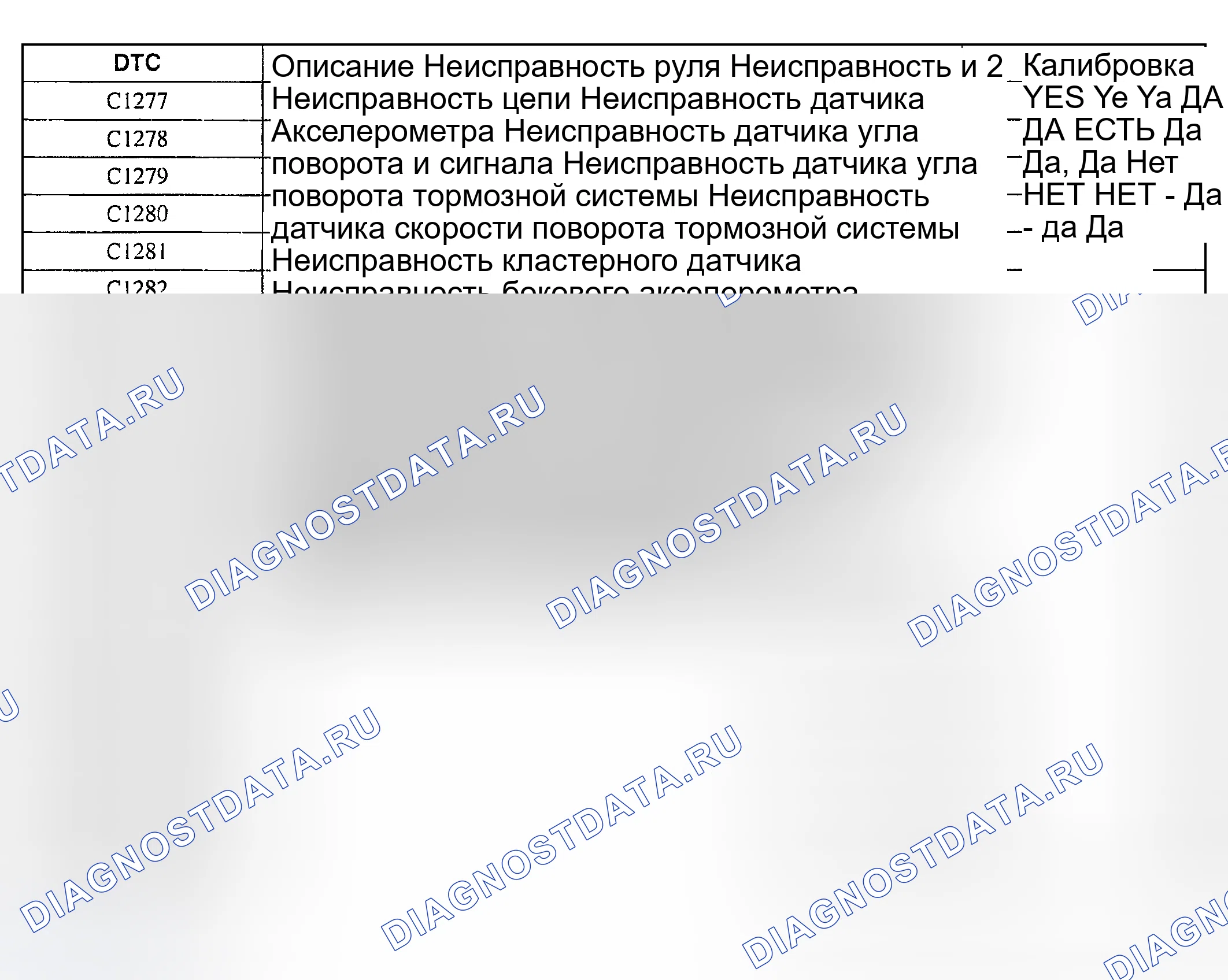 Рис. 4: ABS с расширенным списком калибровки Trac. Hyundai Nexo I