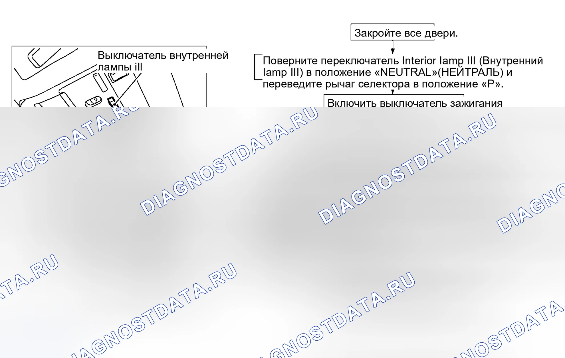 Рис. 116: Порядок работы. Infiniti Q45 III