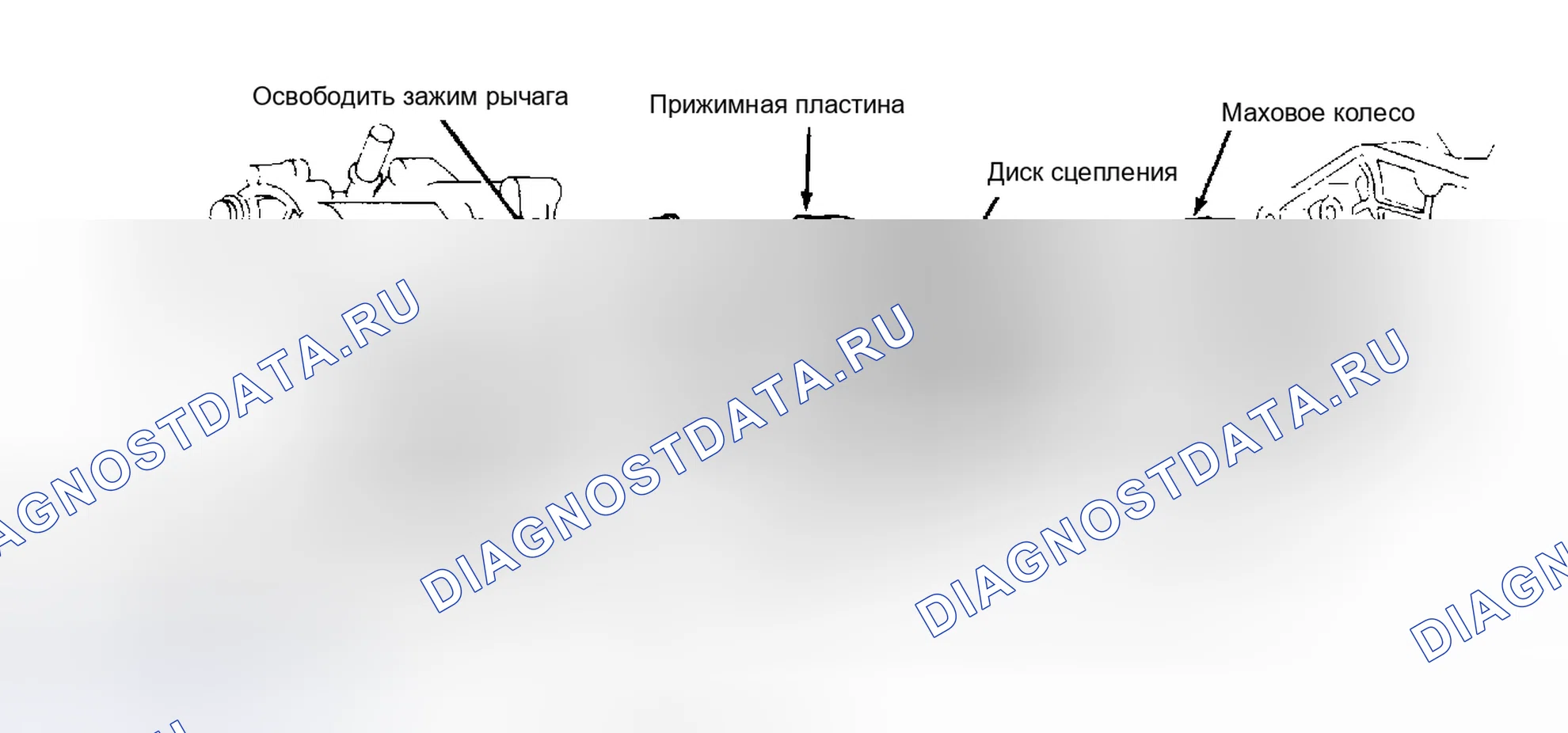 Рис. 3. Honda Civic II