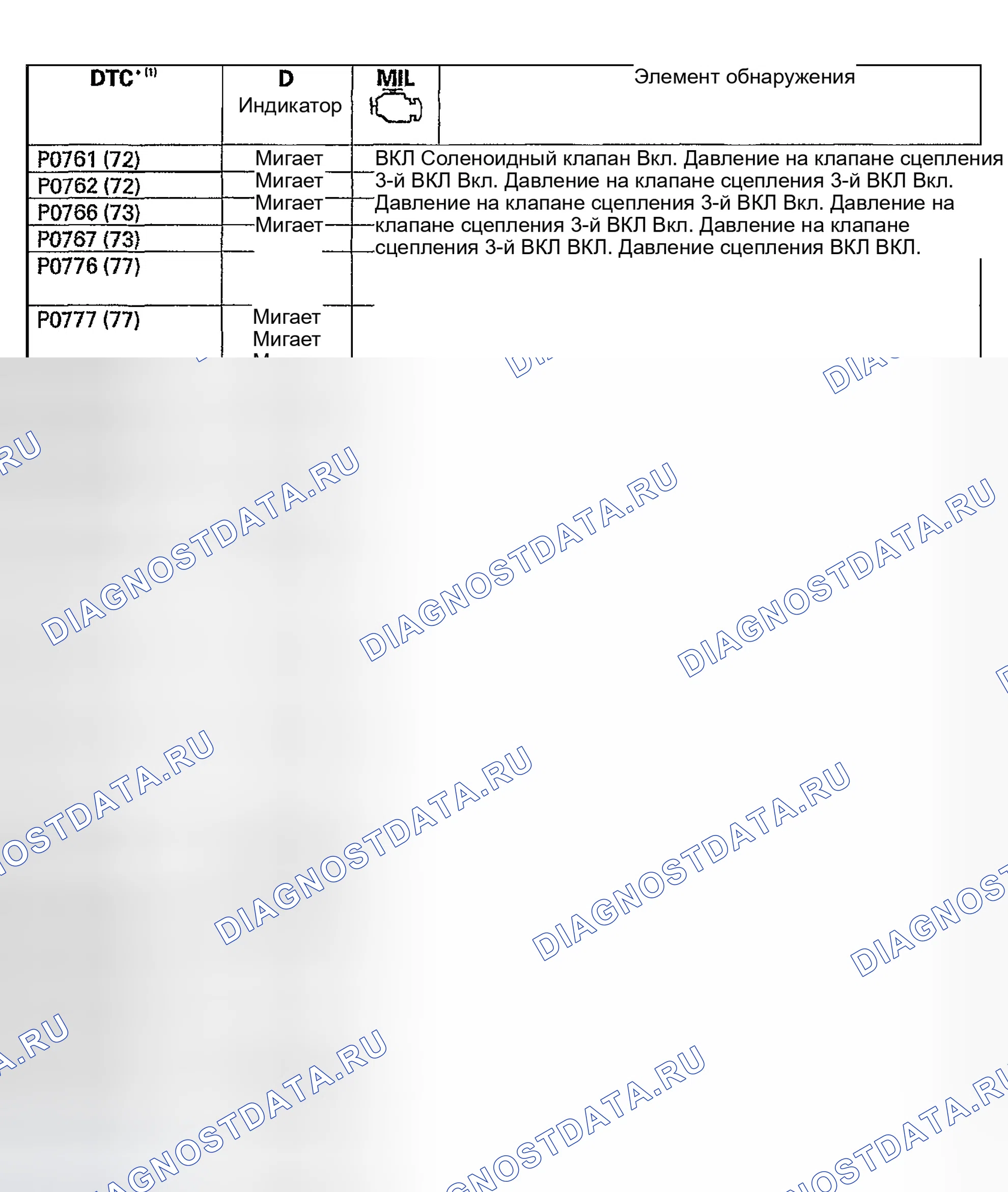 Рис. 8. Honda Fit I
