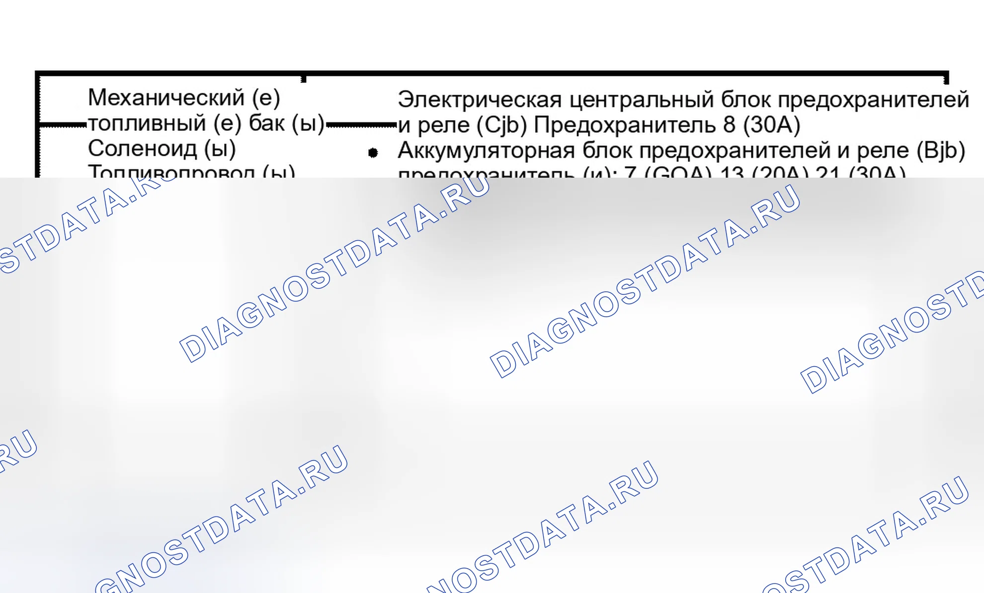 Рис. 45: Инспекция и проверка. Ford Econoline E150 
