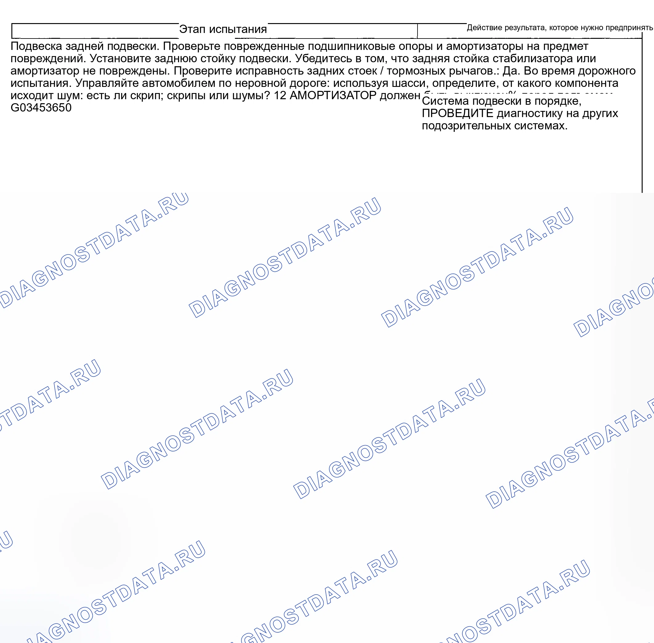 Рис. 27: ТОЧЕЧНОЕ ИСПЫТАНИЕ I: ШУМ ЗАДНЕЙ ПОДВЕСКИ. Mazda Flair II