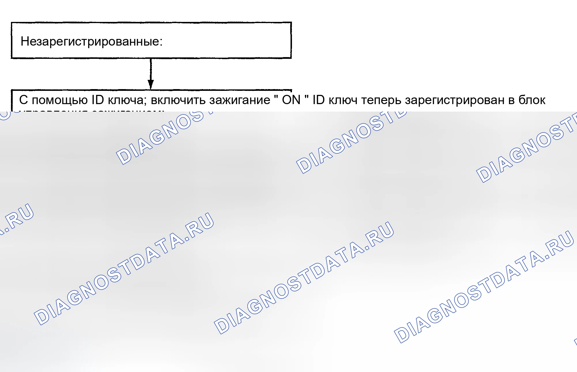Рис. 89: СПОСОБ ПЕРВИЧНОЙ РЕГИСТРАЦИИ. Hyundai Sonata V