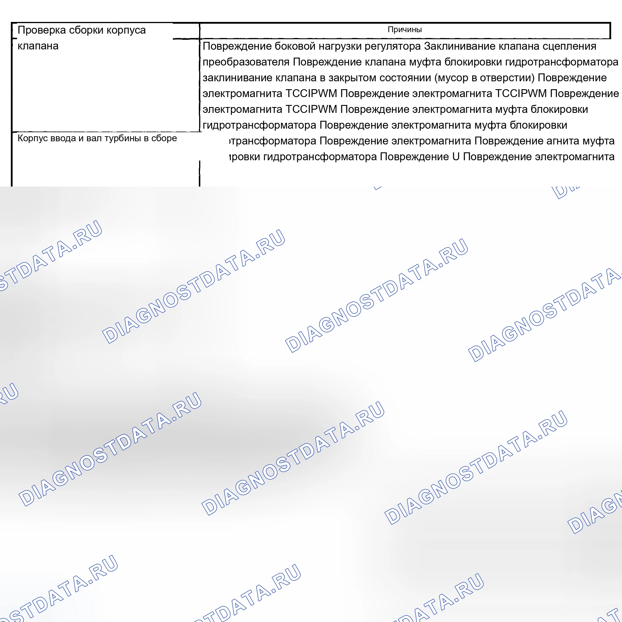 Рис. 838: Без применения муфты гидротрансформатора (муфта блокировки гидротрансформатора) (проскальзывание 300 об / мин). Chevrolet Silverado 1500 HD 