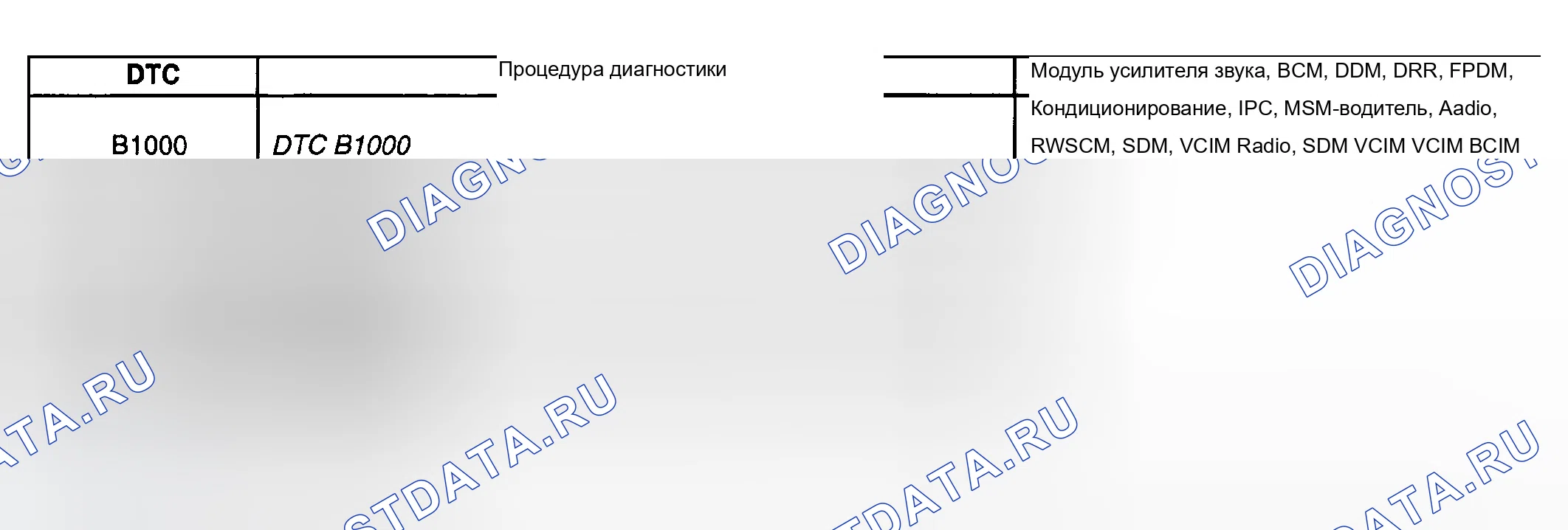 Рис. 51: Список диагностических кодов неисправностей (расшифровка кода ошибки). Chevrolet Suburban K1500 GMT800
