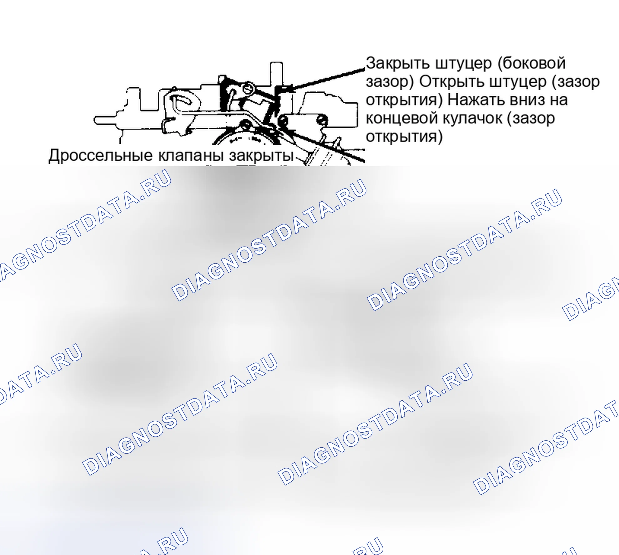 Рис. 16: Регулировки блокировки вторичного дроссельного клапана. Chevrolet Step Van P20 