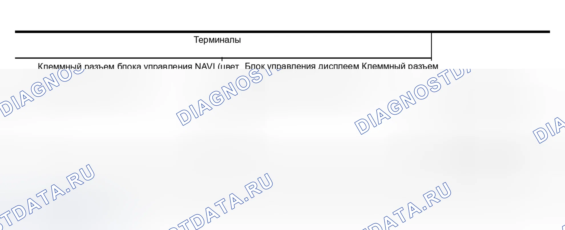 Рис. 141: Проверка линии связи Av (между блоком управления дисплеем и блоком управления NAVI). Infiniti QX56 I