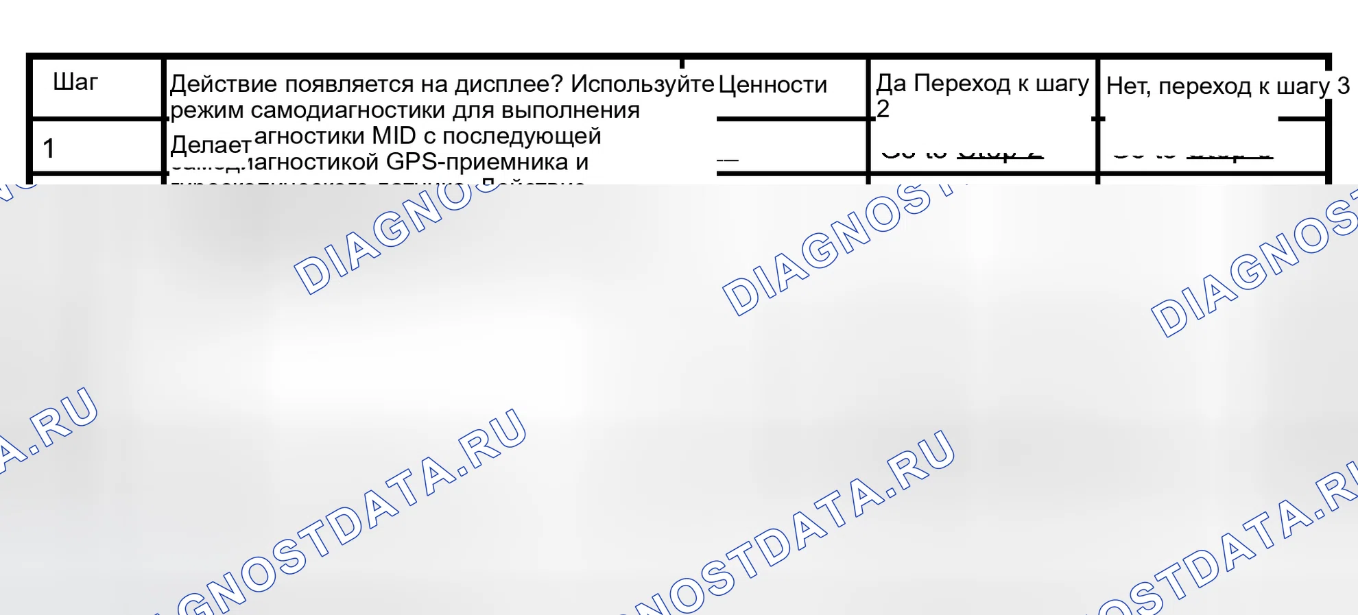 Рис. 26: БЕЗ ДИСПЛЕЯ COMPASS. Isuzu Axiom I