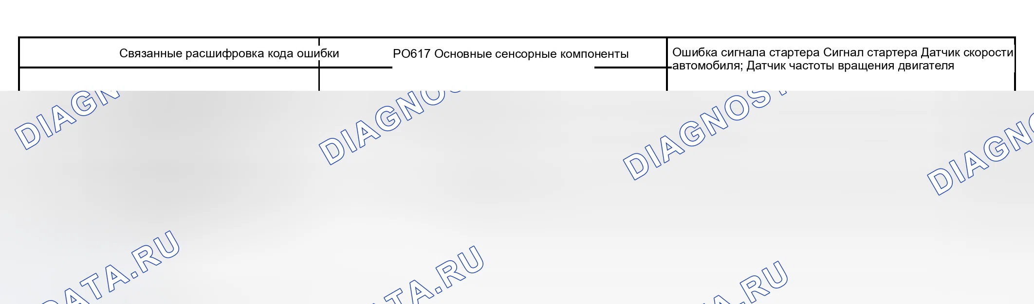 Рис. 289: СТРАТЕГИЯ МОНИТОРИНГА. Toyota Tundra I рестайлинг
