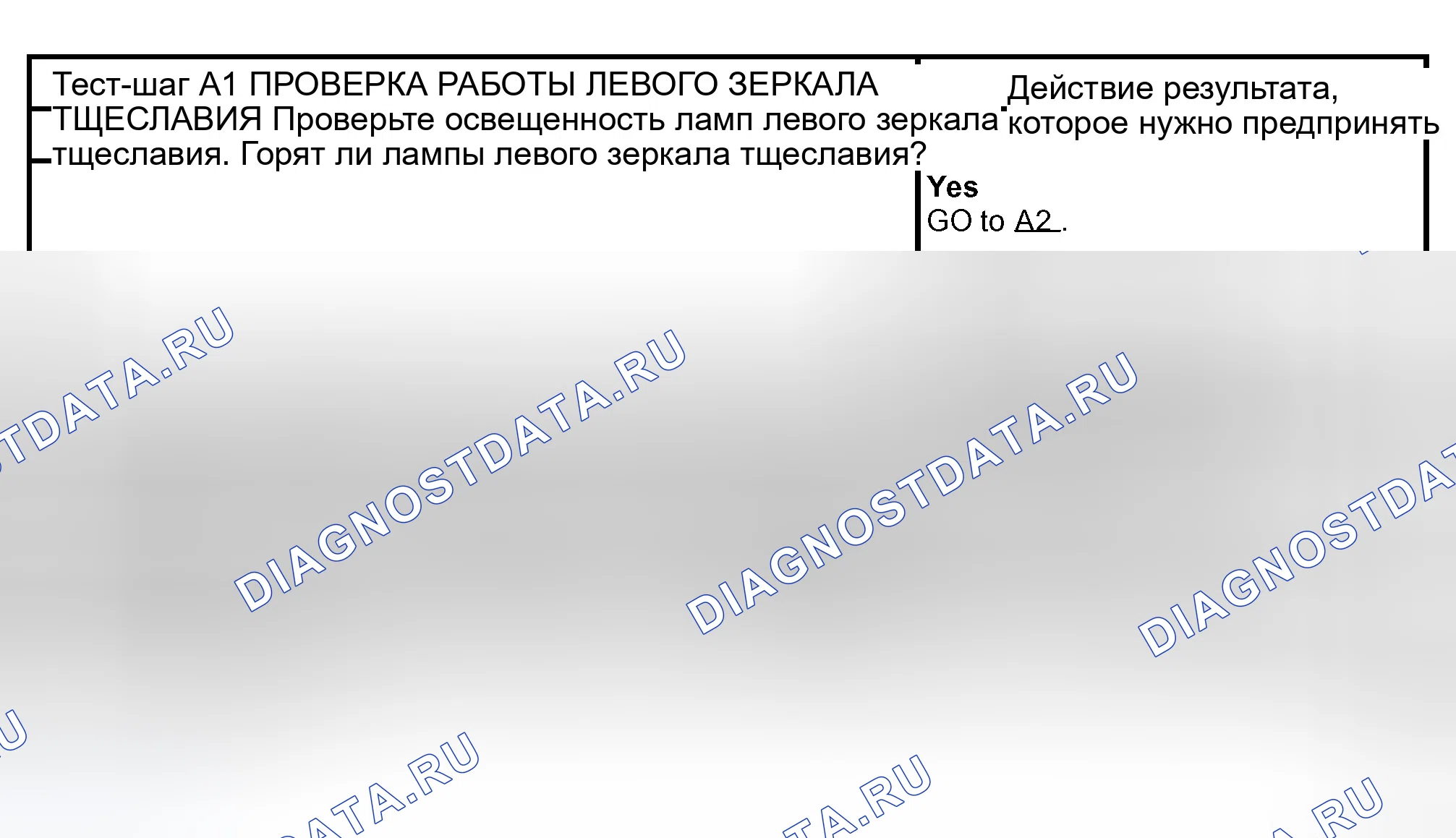 Рис. 4: диагностический тест А: УНИВЕРСАЛЬНЫЙ ИЗМЕРИТЕЛЬНЫЙ ПРЕОБРАЗОВАТЕЛЬ НЕ РАБОТАЕТ. Ford Expedition II