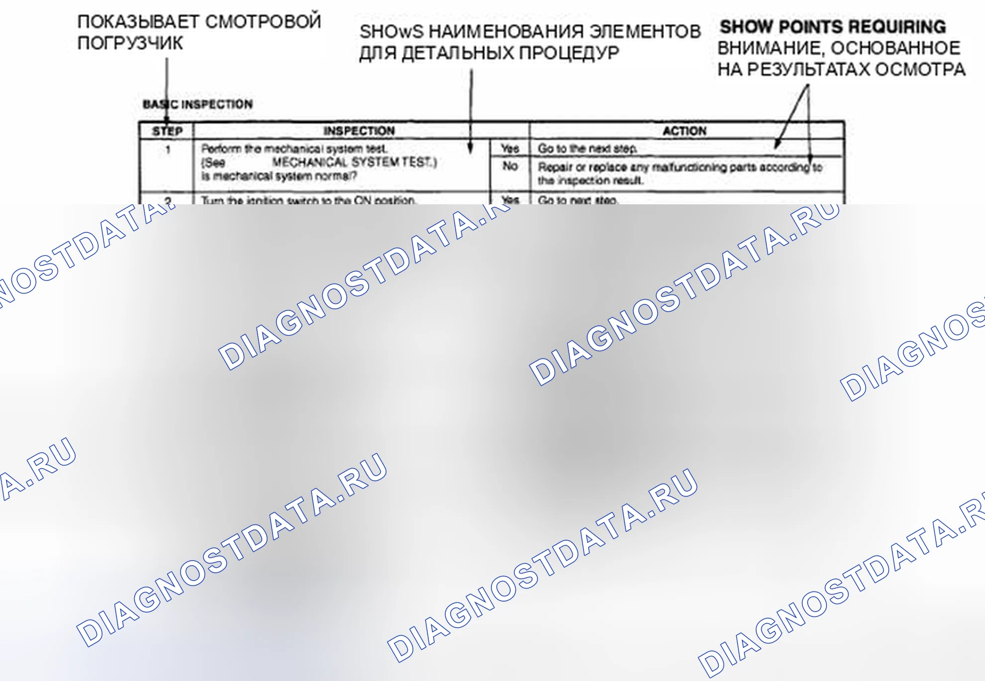 Рис. 2: Использование базового осмотра (раздел 05). Honda CR-V IV