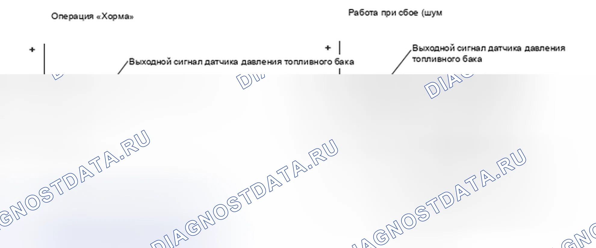 Рис. 368: Давление в топливном баке - график. Honda Insight I