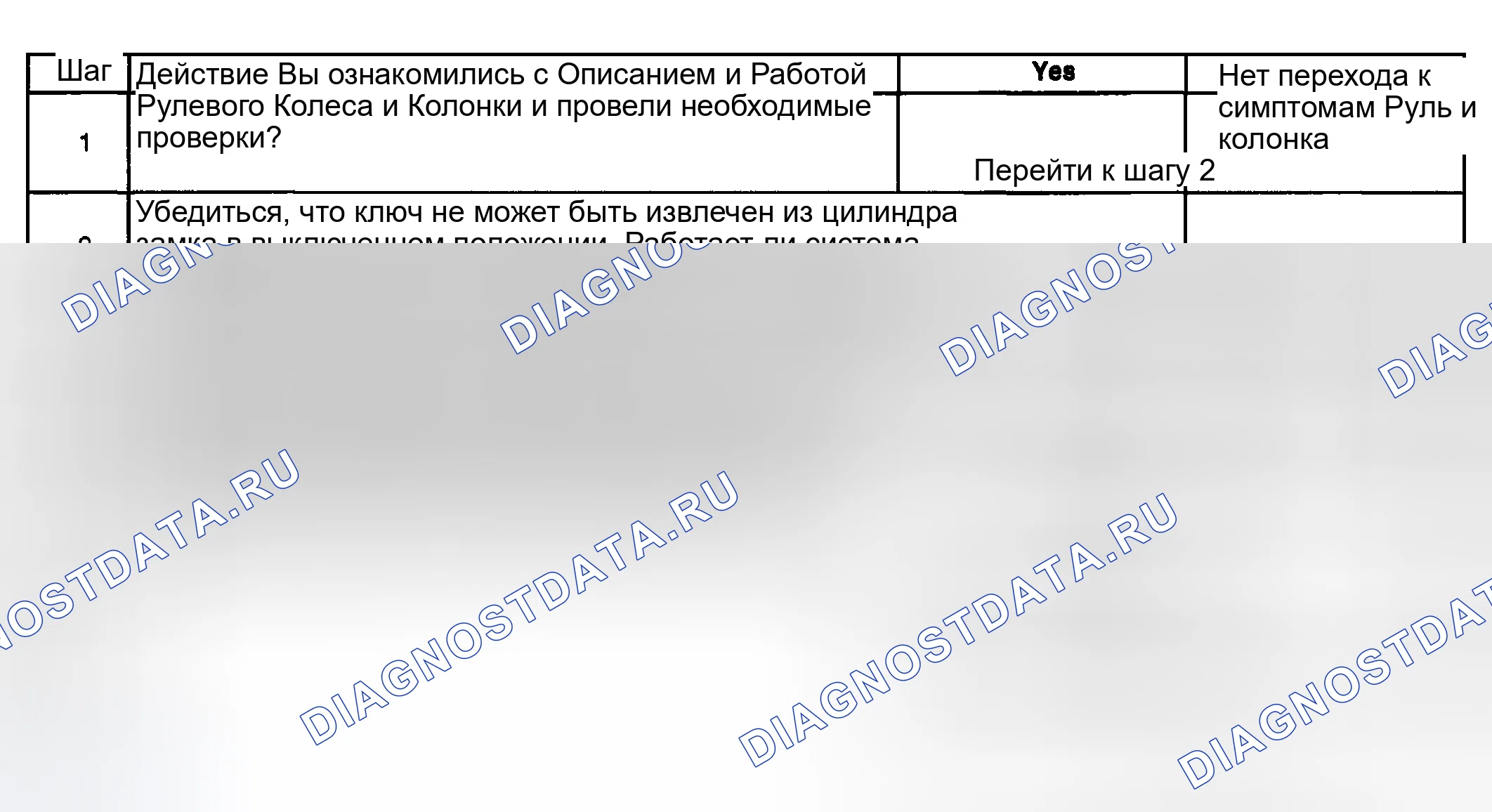 Рис. 11: Ключ не может быть удален в положении " выключено / заблокировано ". GMC Cab & Chassis Sierra 3500 GMT800 early