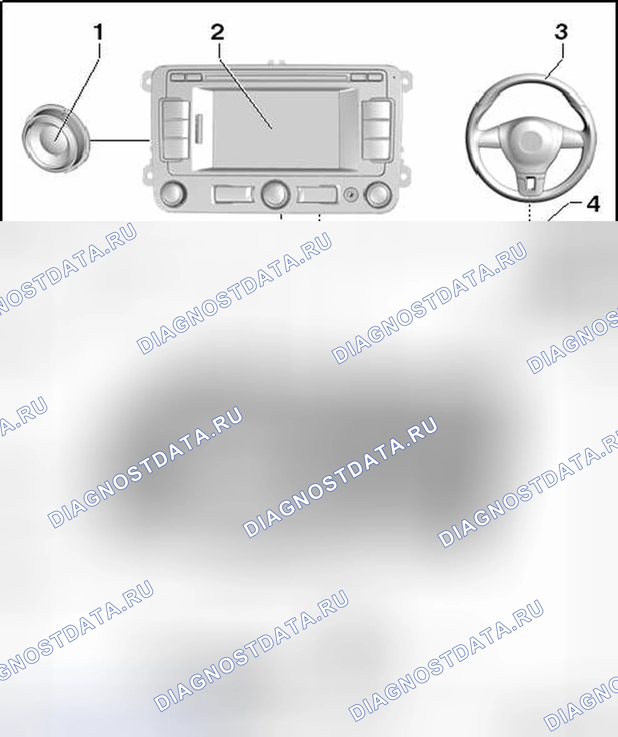 Рис. 8: ОБЗОР МОДУЛЯ УПРАВЛЕНИЯ МУЛЬТИМЕДИЙНОЙ ИНФОРМАЦИЕЙ. Volkswagen Tiguan I