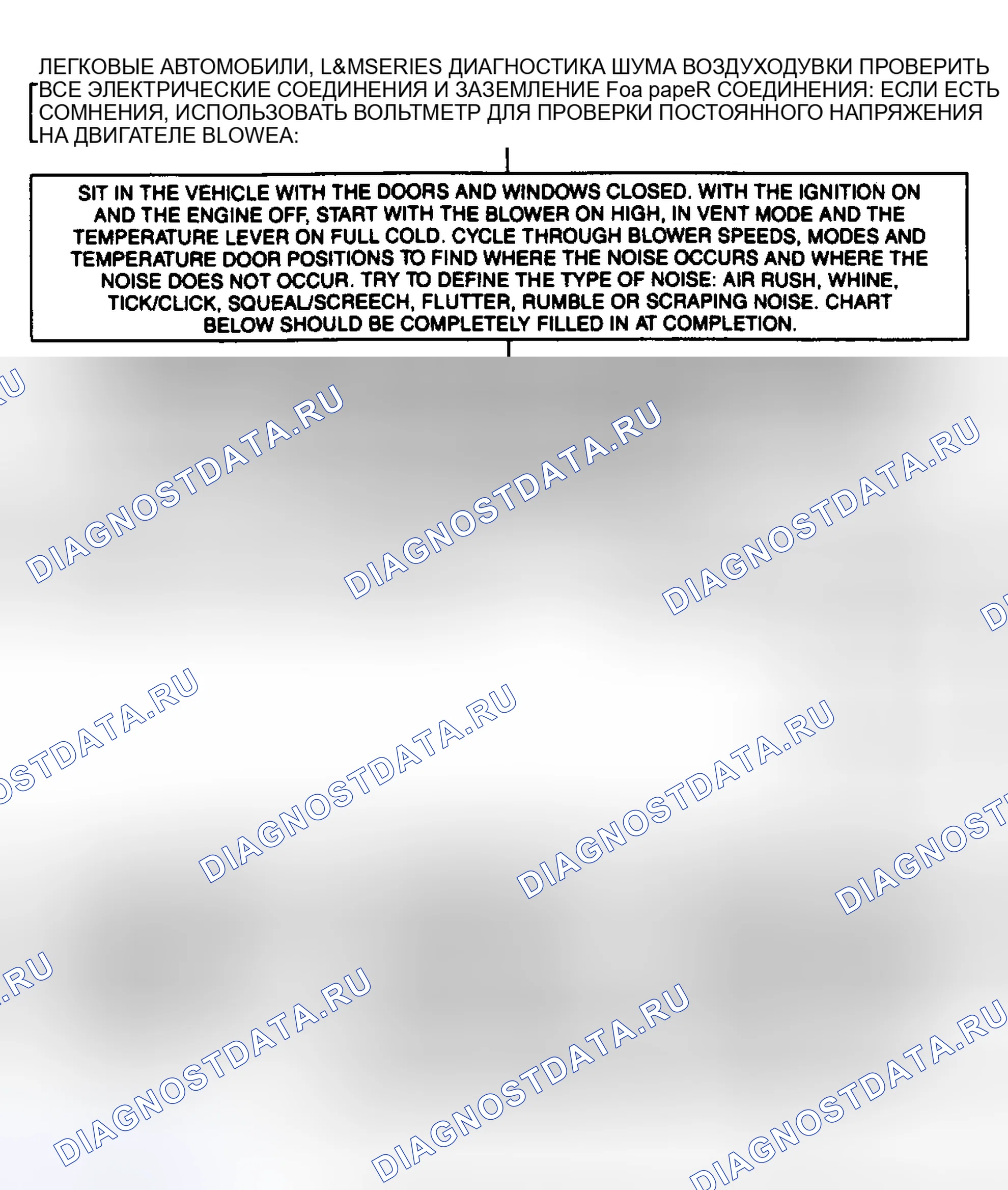 Рис. 6. Oldsmobile Cutlass Supreme I