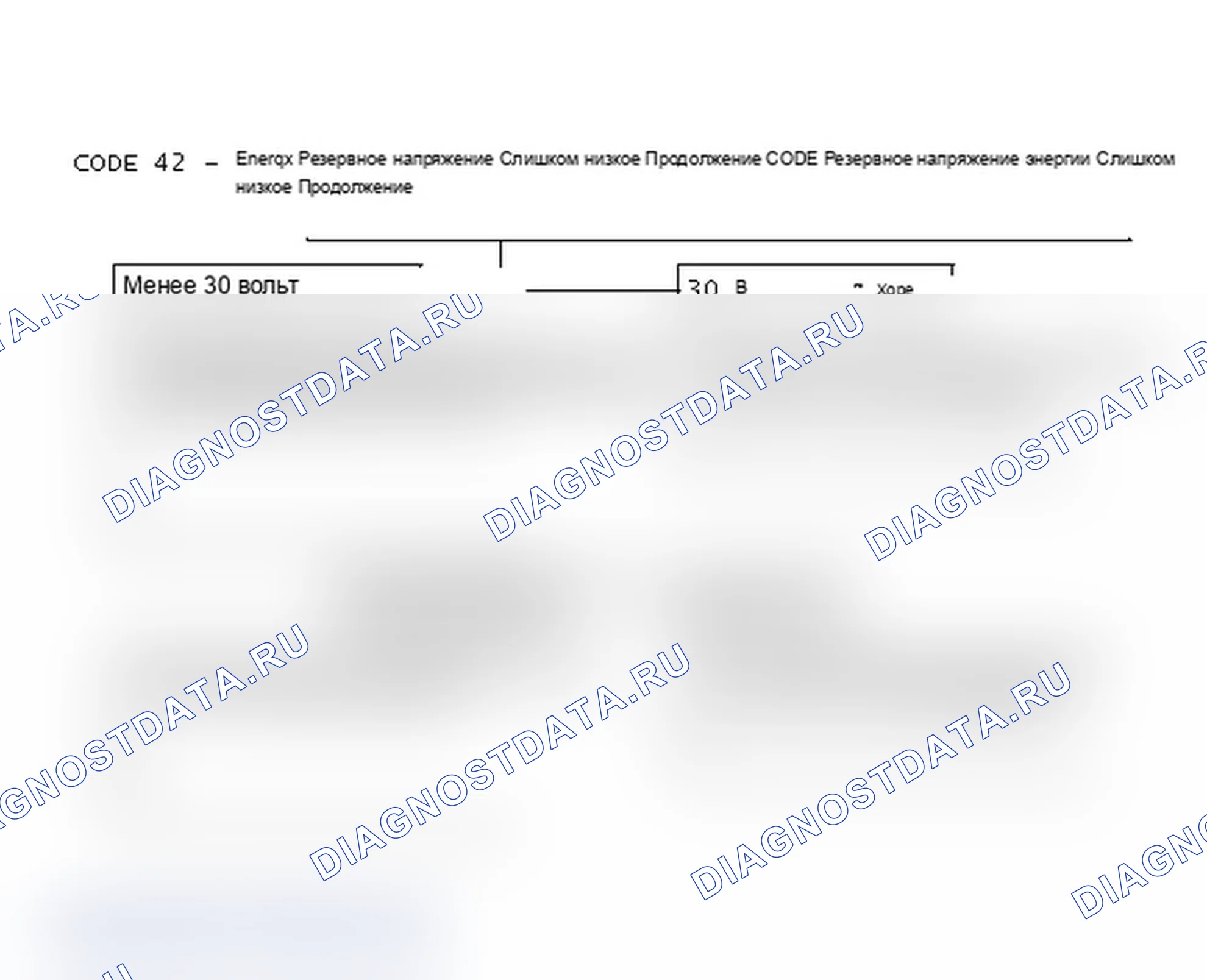 Рис. 53: КОД 42 - Напряжение запаса энергии слишком низкое Продолжение. Isuzu Impulse II