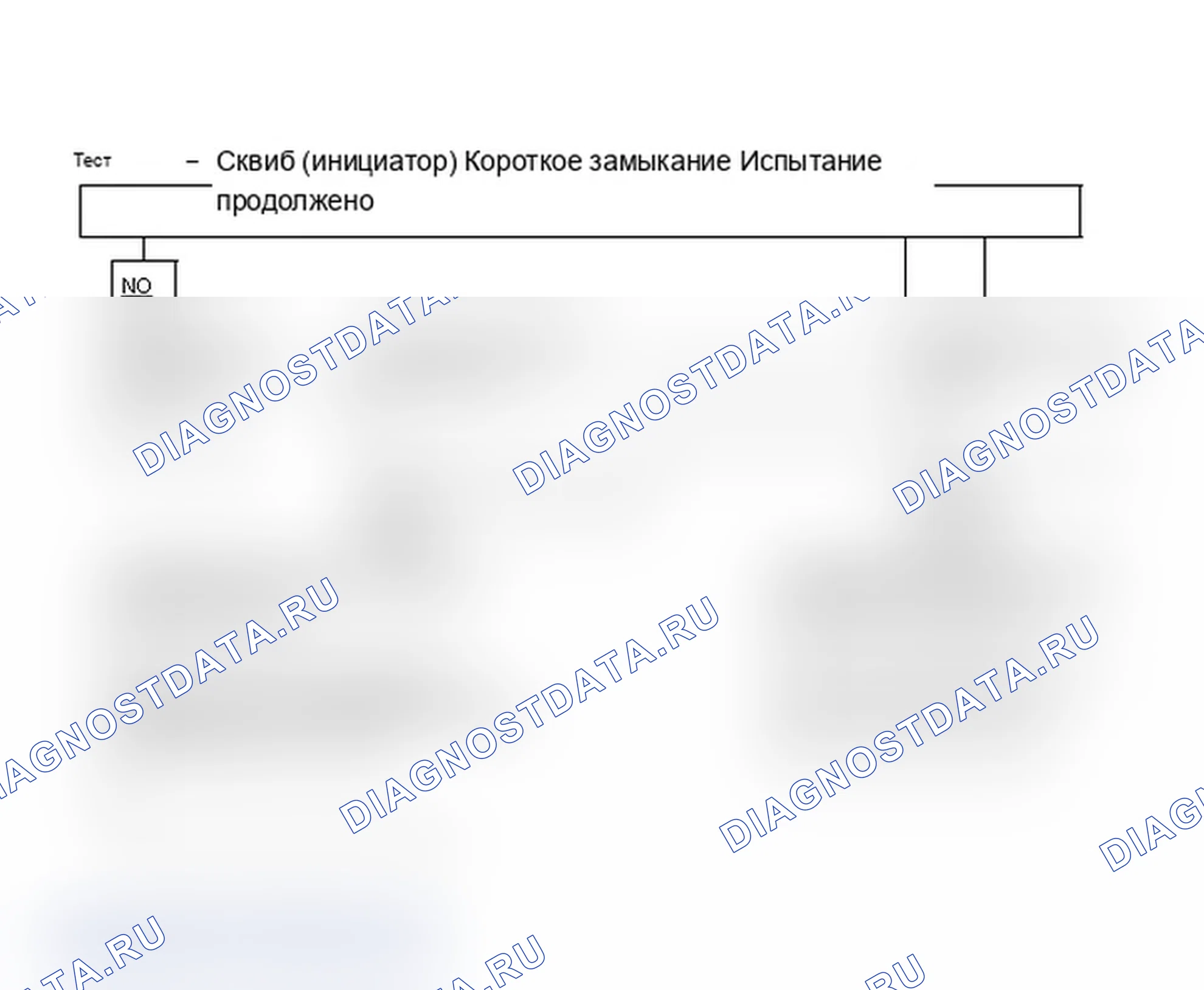 Рис. 32: Продолжение теста 7 - короткое замыкание (инициатор). Dodge Dynasty I