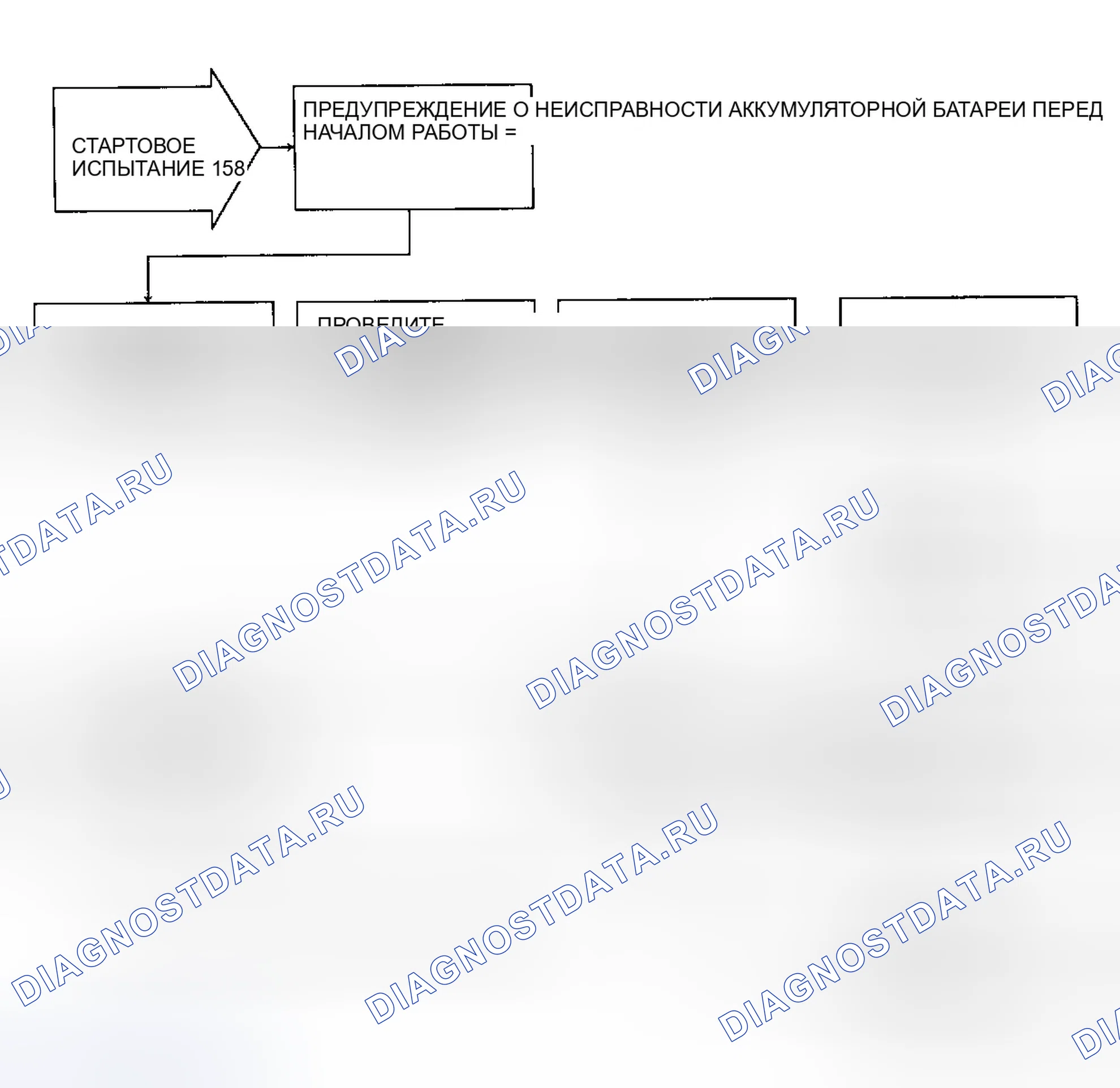 Рис. 49: Тест 15B - Зажигание 1 (Запуск / Запуск) Низкий. Dodge Spirit I
