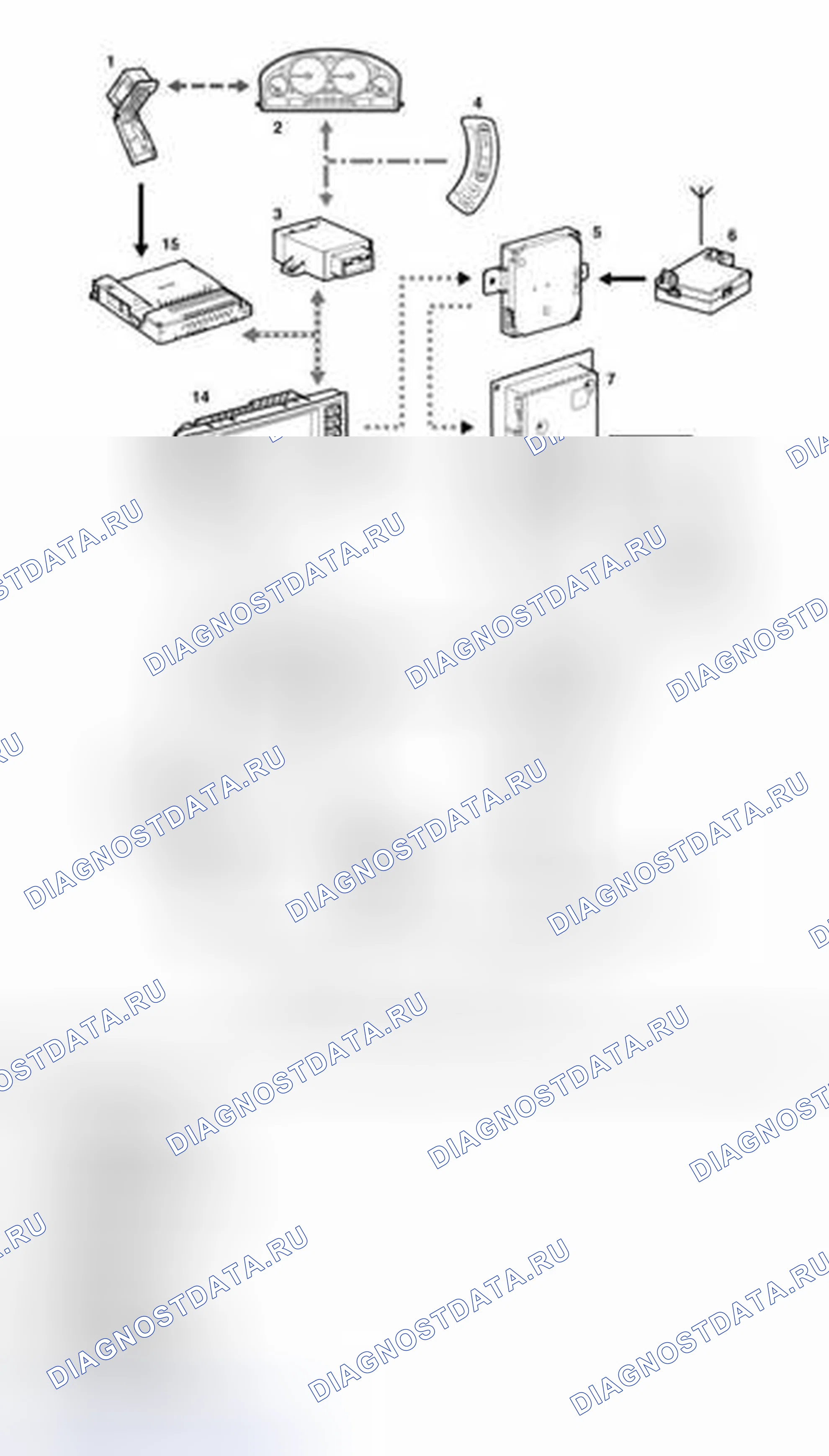 Рис. 87: Схема управления навигационной системой (кроме Японии) - Из 2005MY. Land Rover Range Rover L322