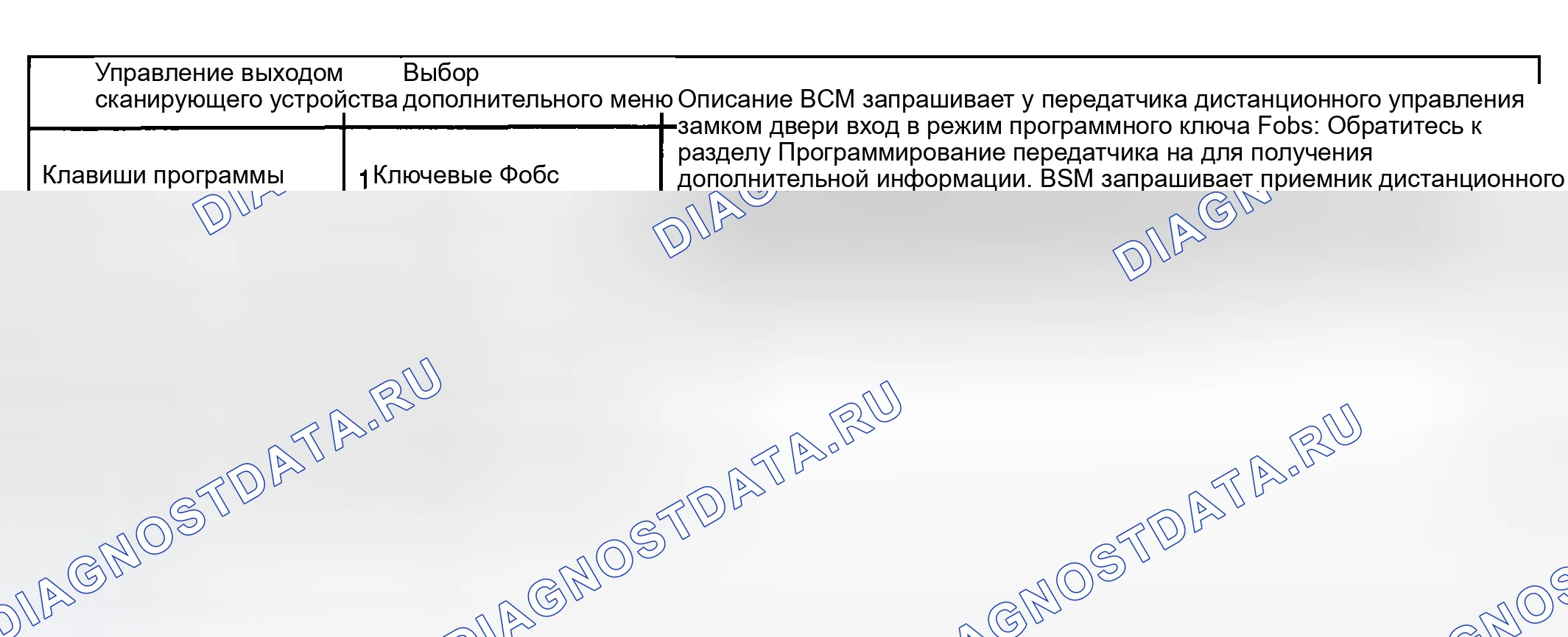 Рис. 14: ОРГАНЫ УПРАВЛЕНИЯ ВЫХОДОМ СКАНИРУЮЩЕГО ПРИБОРА. Buick Regal IV