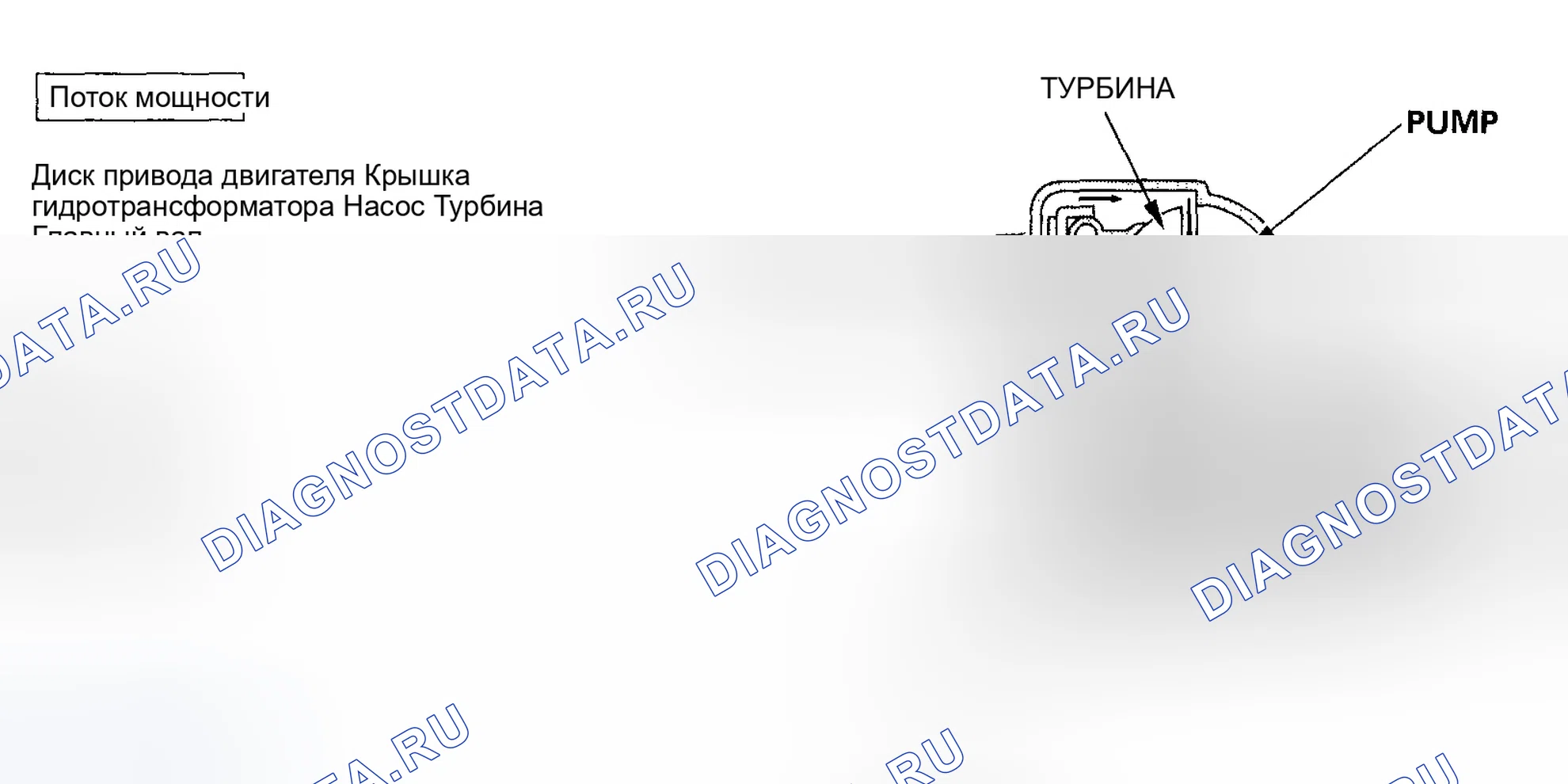 Рис. 170: Блокировка сцепления гидротрансформатора (расцепление сцепления гидротрансформатора). Honda CR-V II