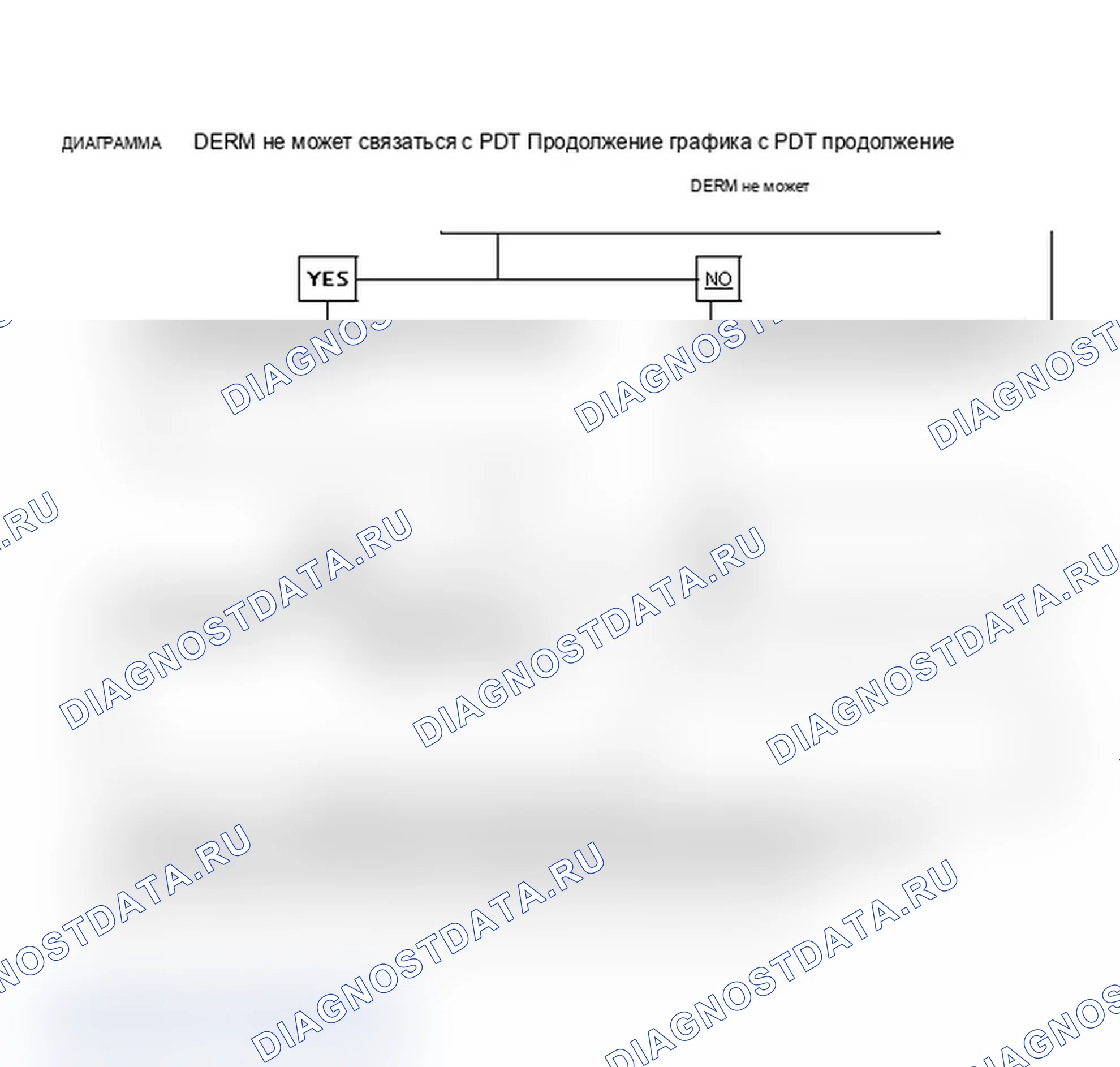 Рис. 26: ДИАГРАММА D, DERM не может связаться с PDT Продолжение. Saturn SL I