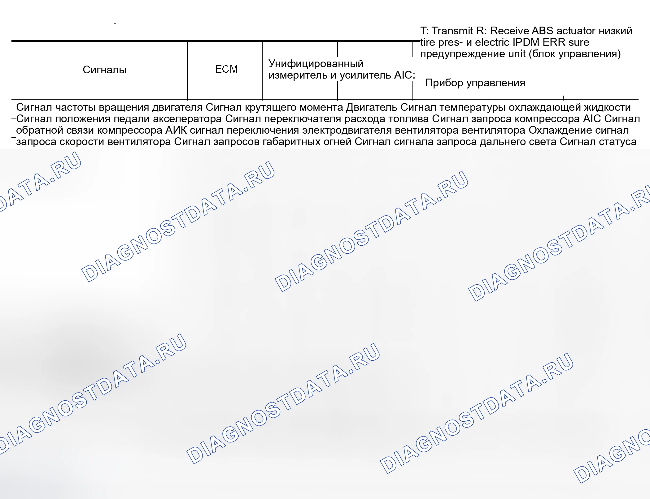 Рис. 99: График входных / выходных сигналов. Nissan 350Z I