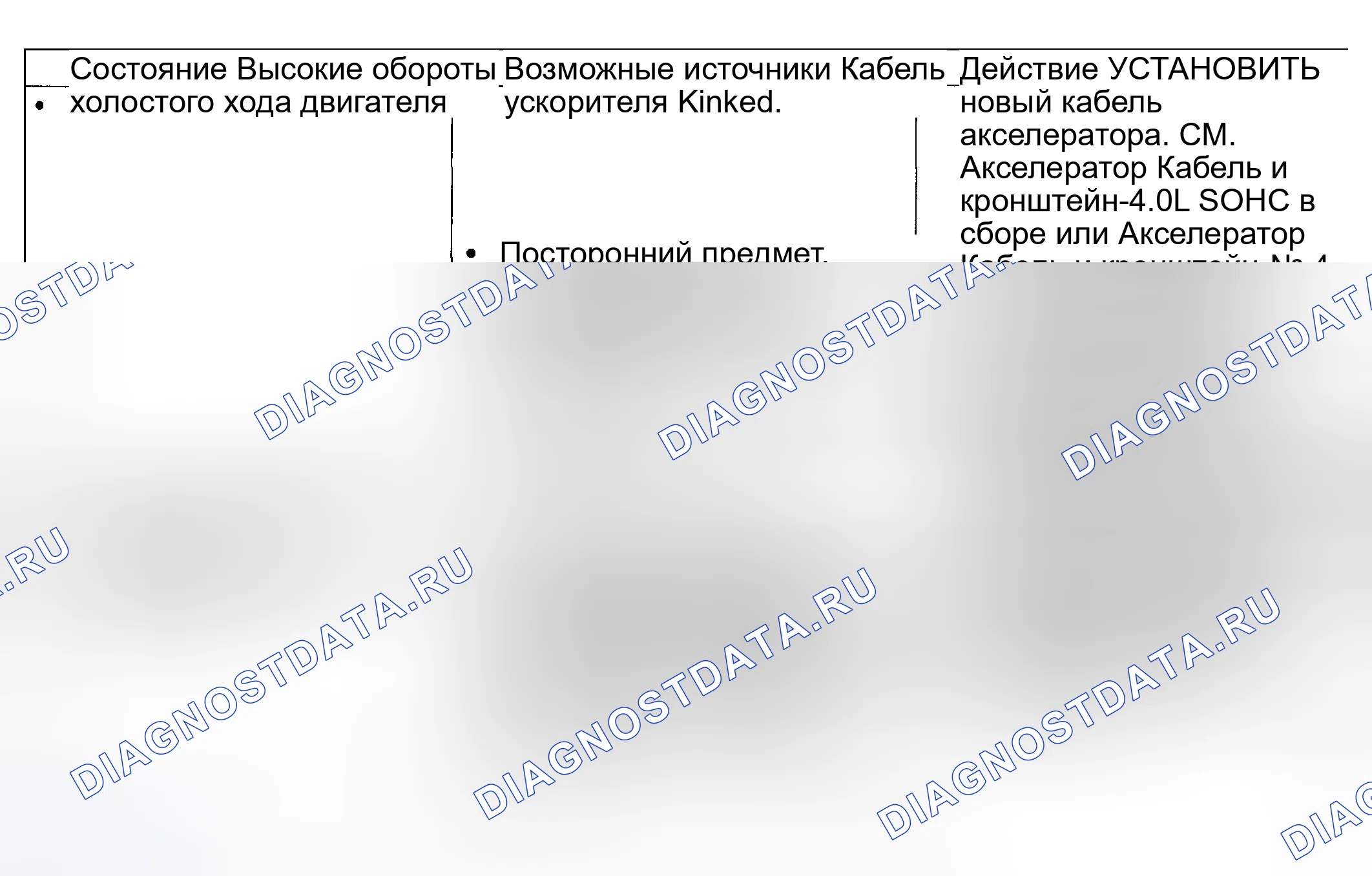 Рис. 73. Mercury Mountaineer II