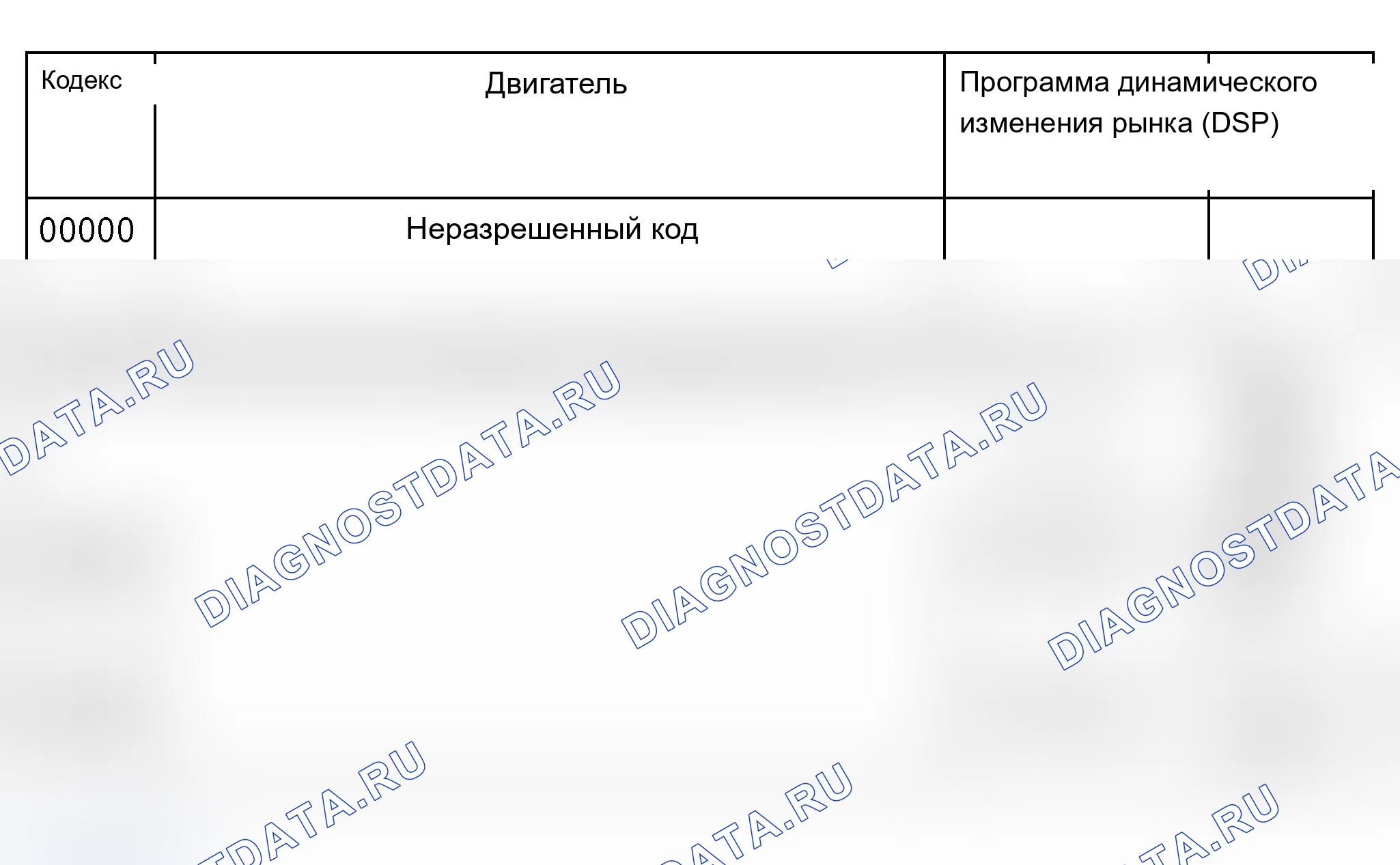 Рис. 781: Для транспортных средств с E-газом. Audi A6 C5