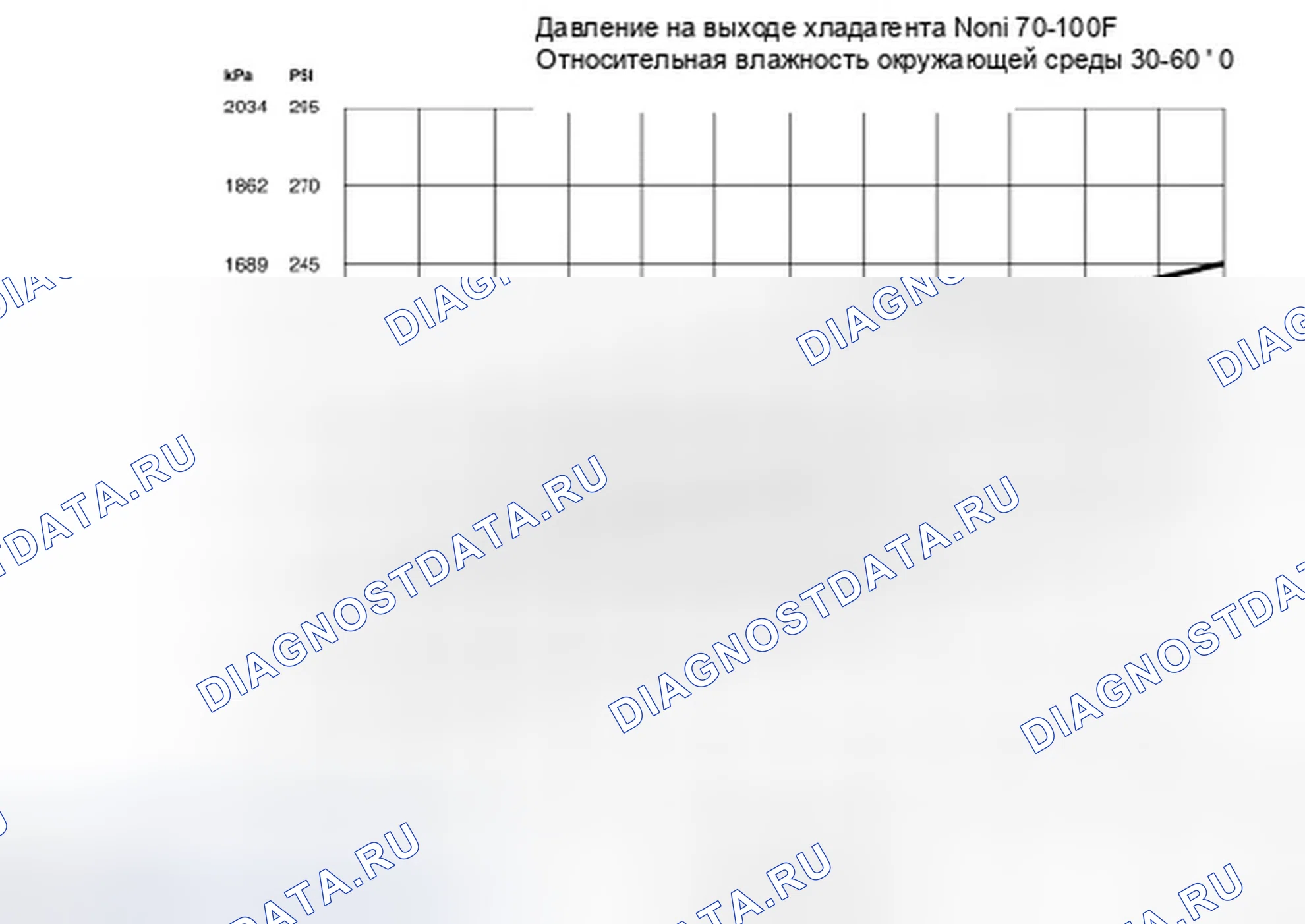 Рис. 100: Температура окружающей среды на уровне или ниже 38C (100F). Ford Explorer V