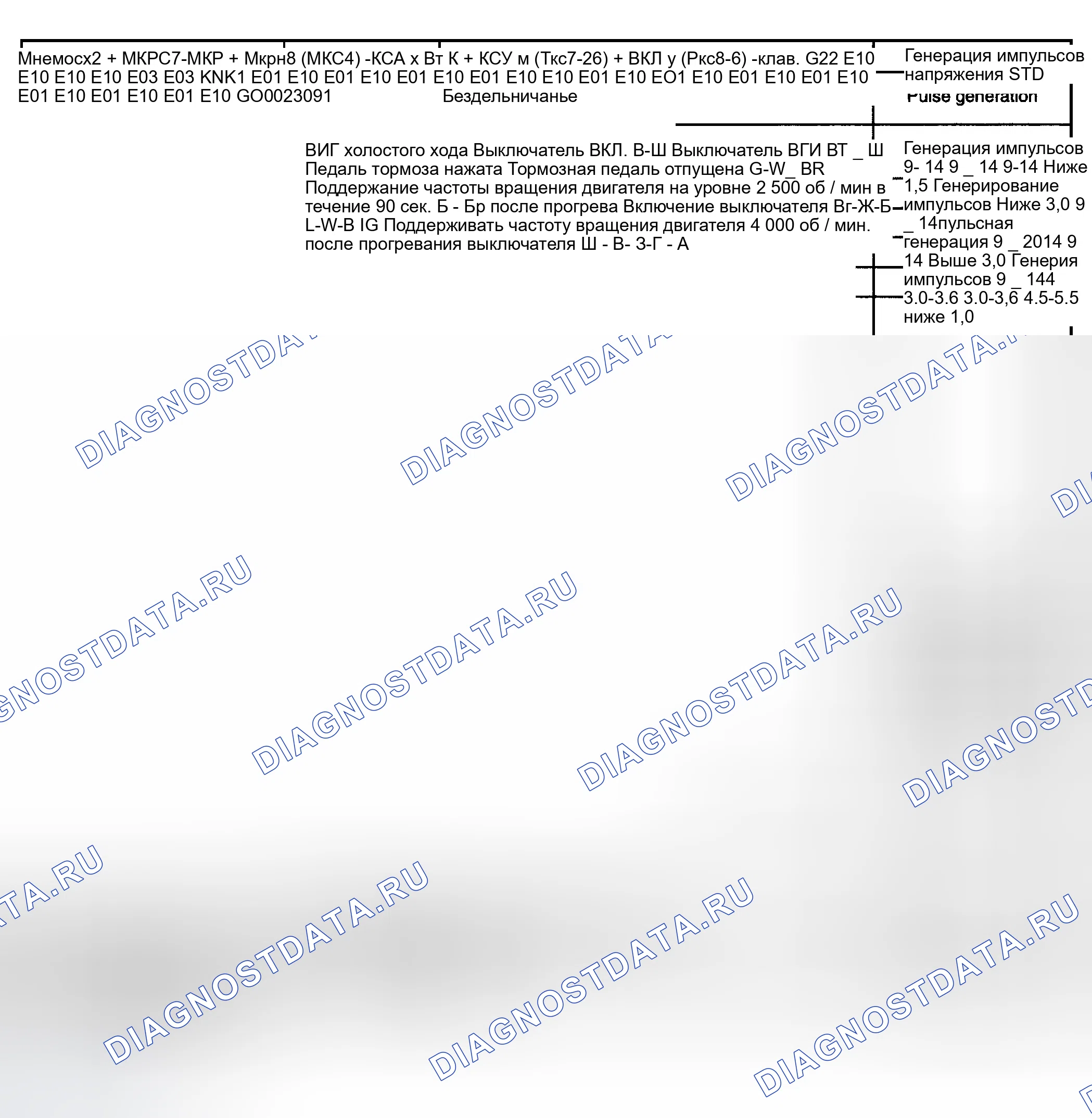 Рис. 5. Toyota Highlander I