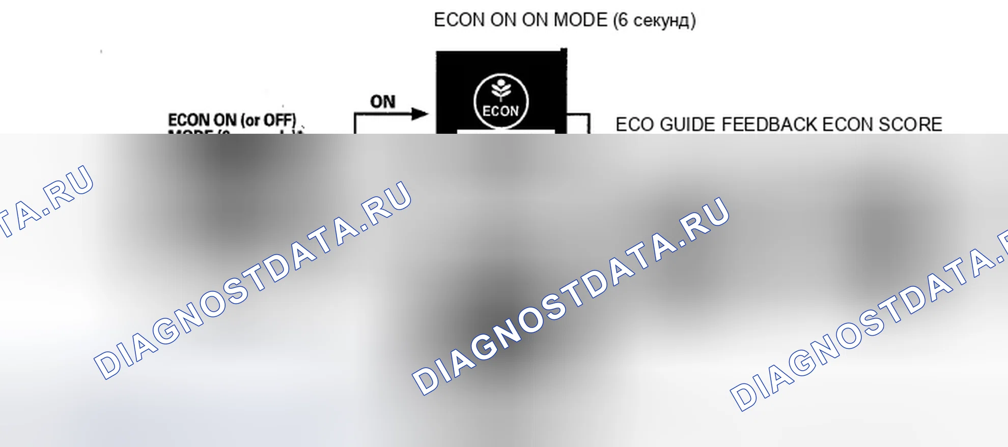 Рис. 22: Монитор обратной связи Eco Guide на многоинформационном дисплее (MID). Honda Insight ZE2