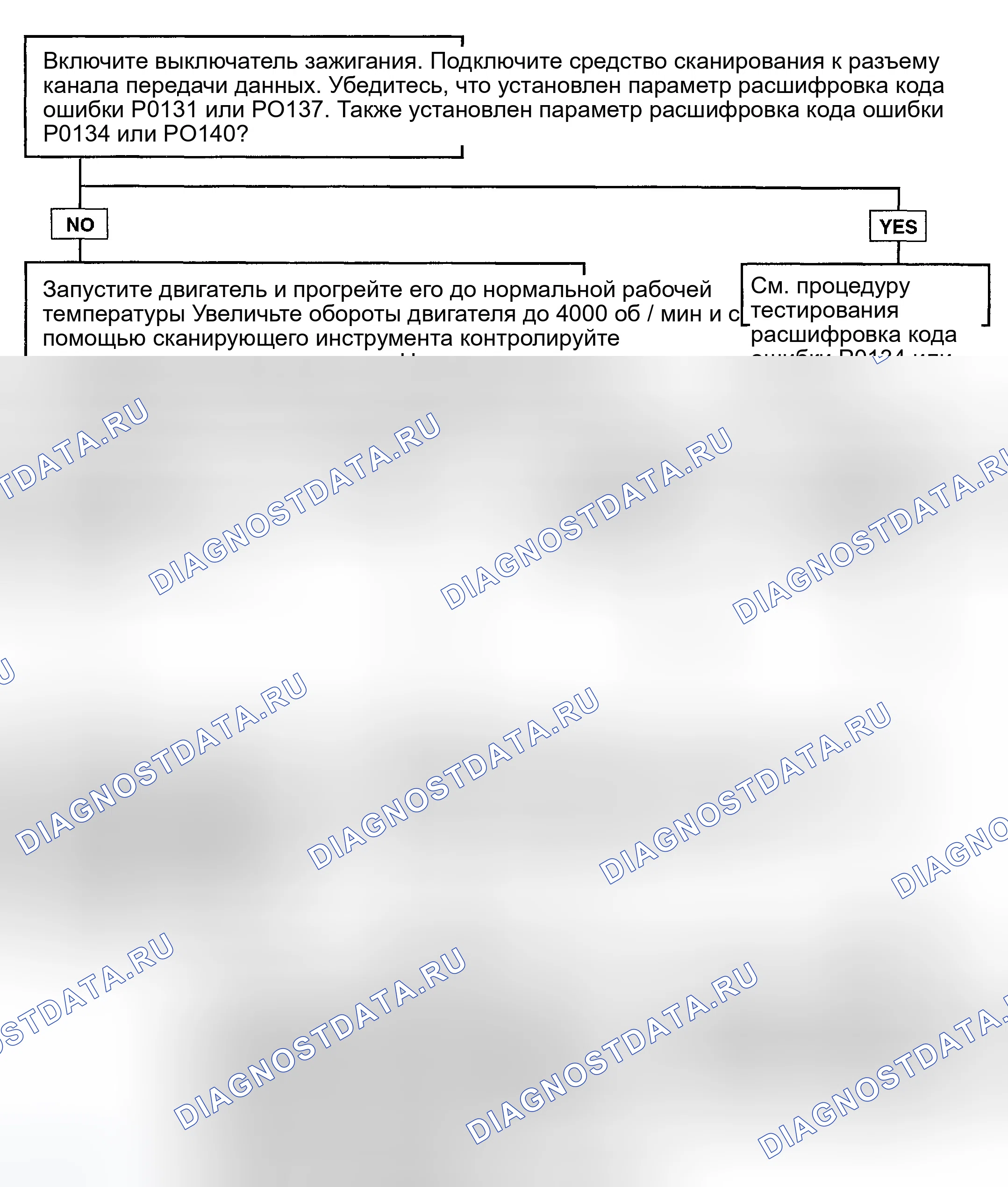 Рис. 54: Процедура испытаний. Hyundai Accent II рестайлинг