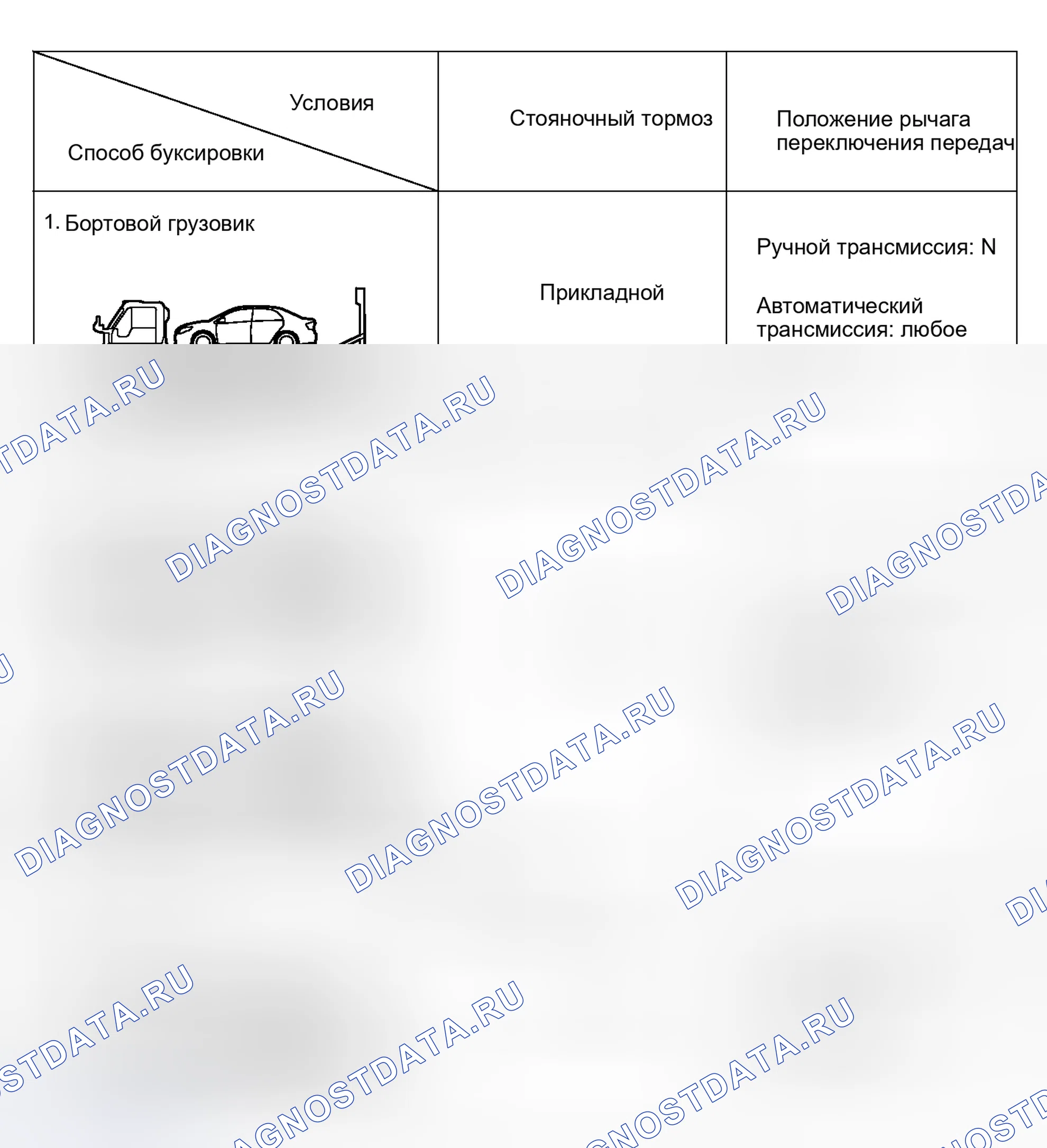 Рис. 32. Scion tC II рестайлинг