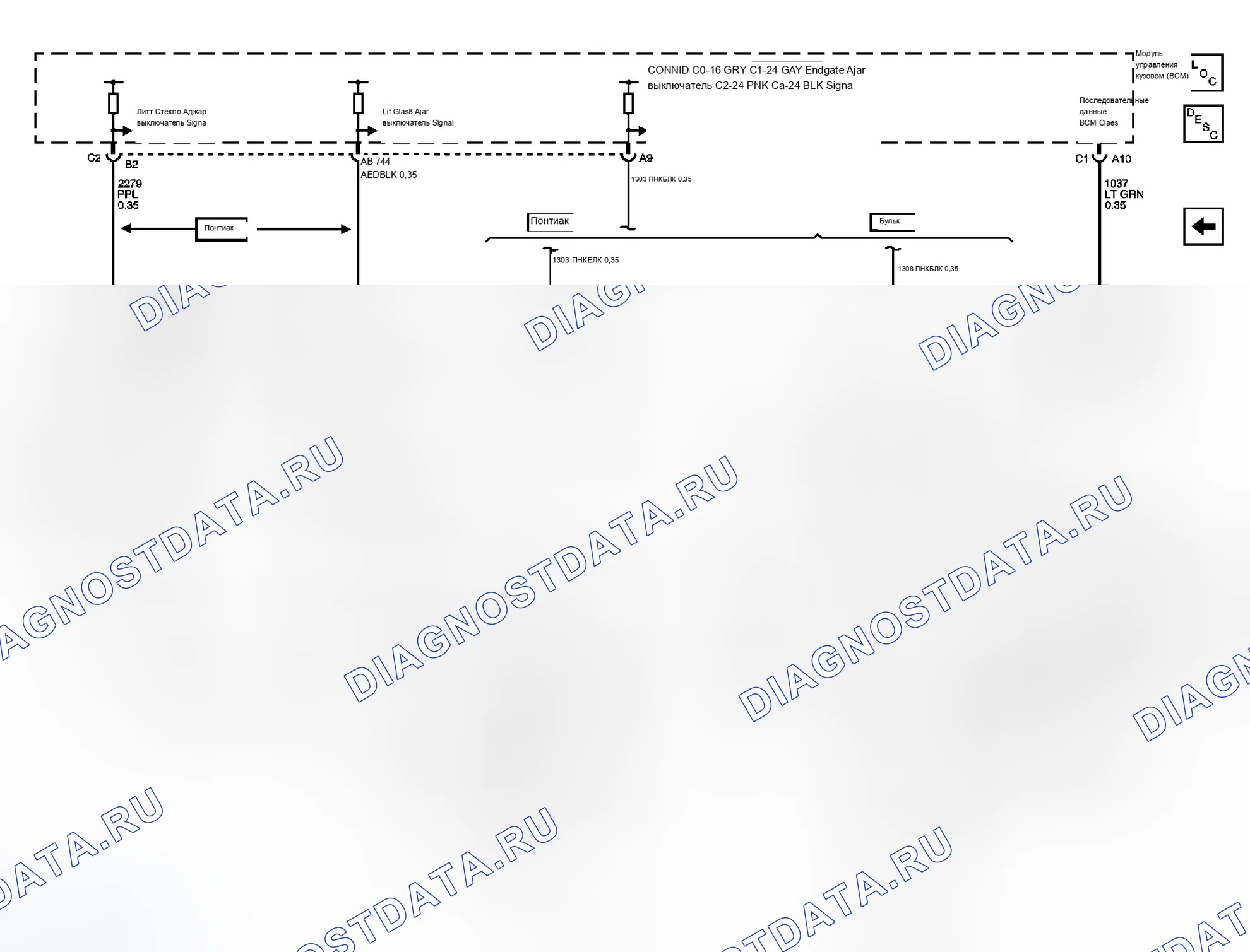 Рис. 2. Buick Rendezvous I