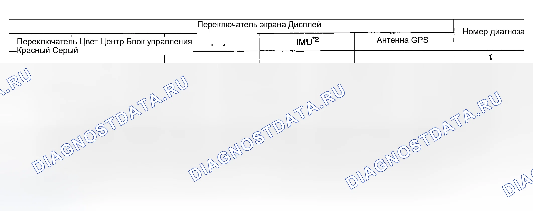 Рис. 10: Краткая справочная таблица. Infiniti G35 III