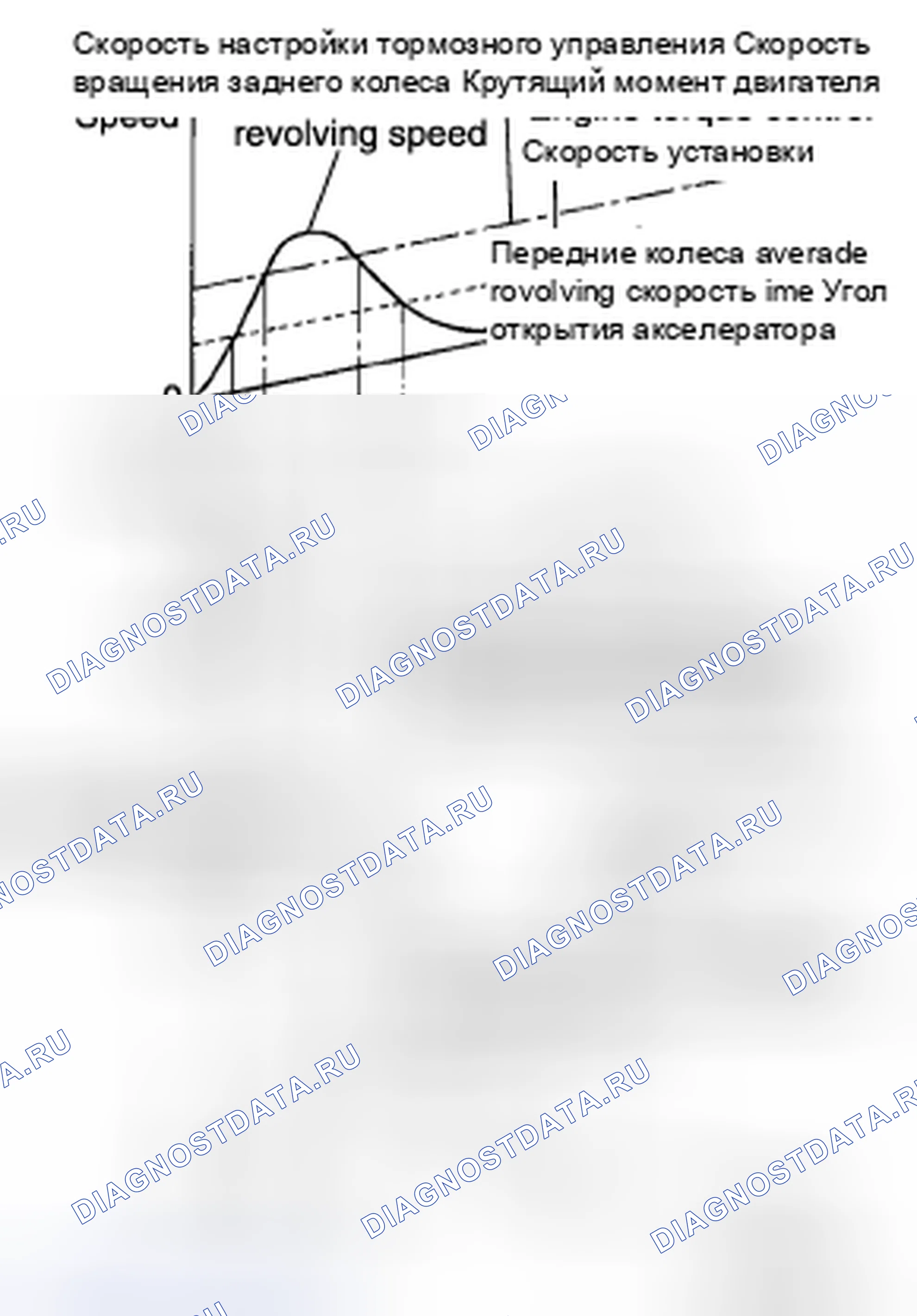 Рис. 12: ФУНКЦИЯ TCS: Описание системы. BMW 4 серия F32/F33 рестайлинг