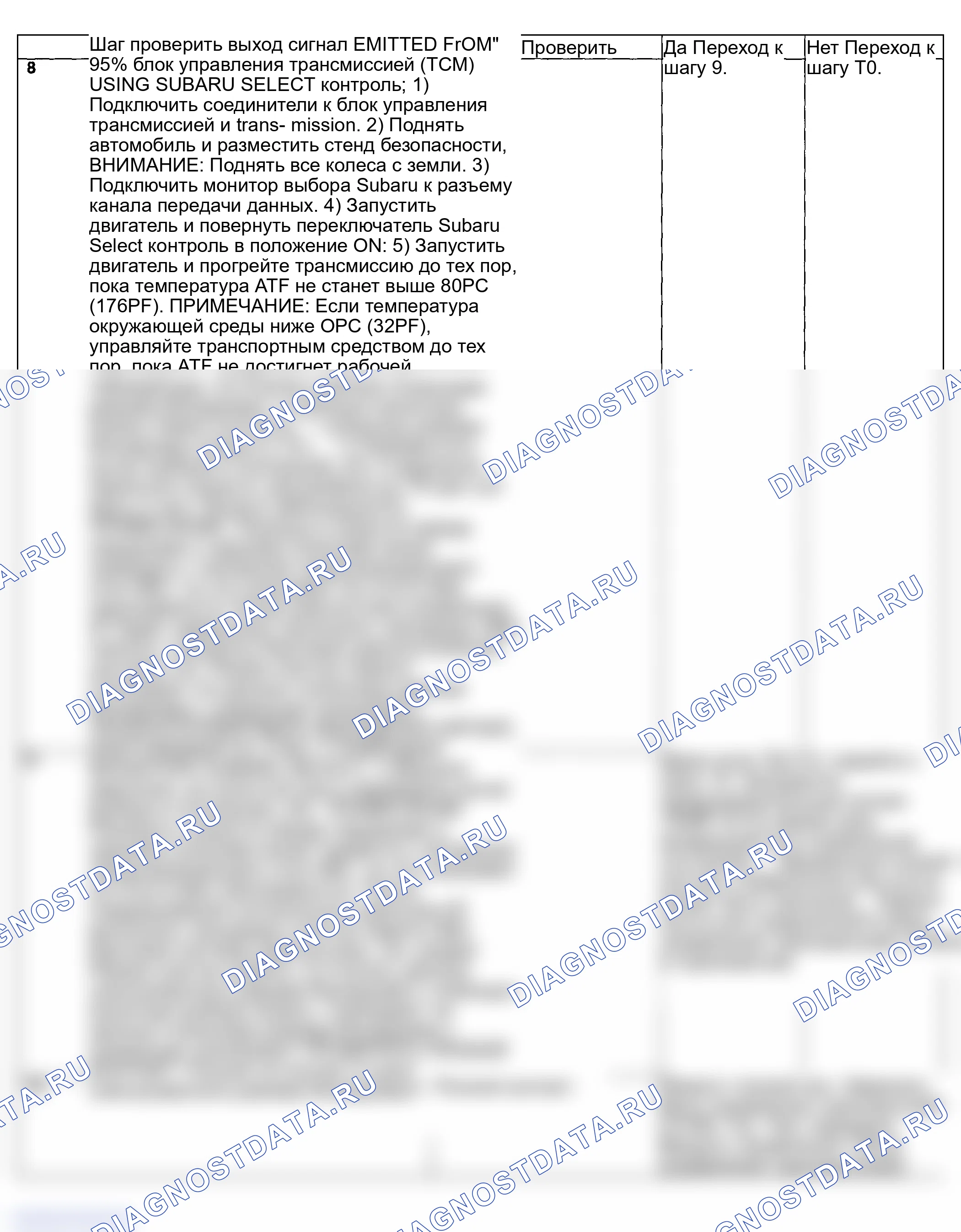 Рис. 661. Subaru Impreza WRX GD/GG рестайлинг