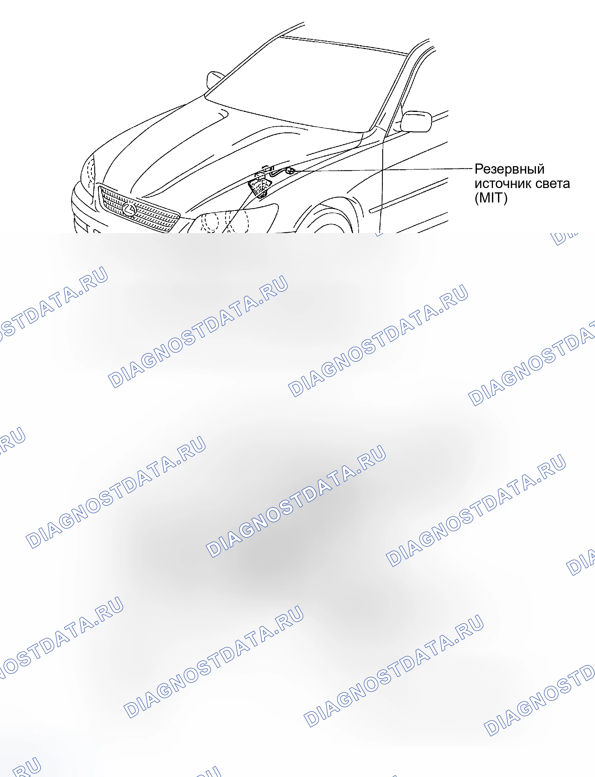 Рис. 55: РАСПОЛОЖЕНИЕ. Lexus IS I
