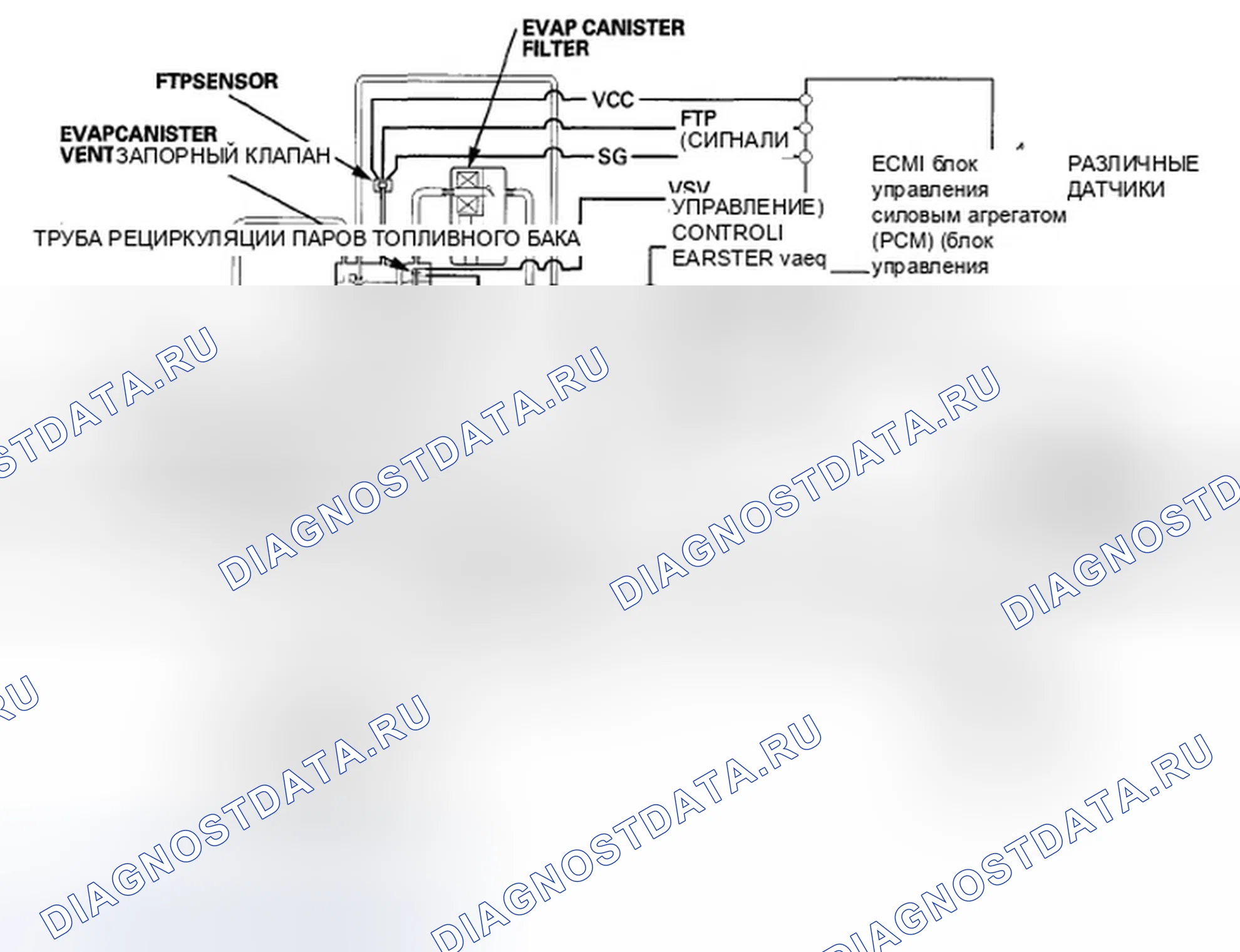 Рис. 468: Диаграмма контроля за выбросами в результате испарения (EVAP). Honda Accord VIII