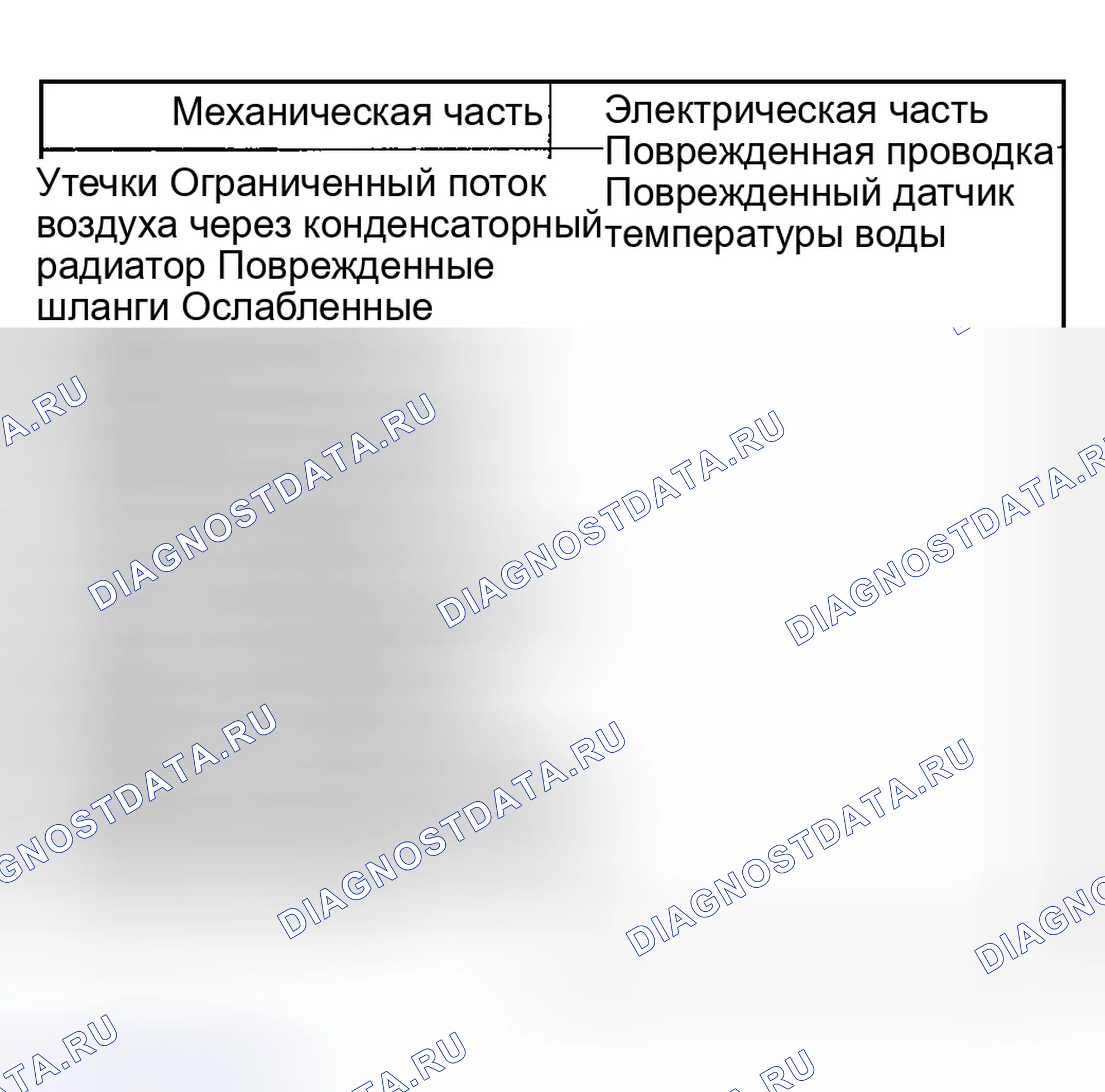 Рис. 5. Ford Explorer III