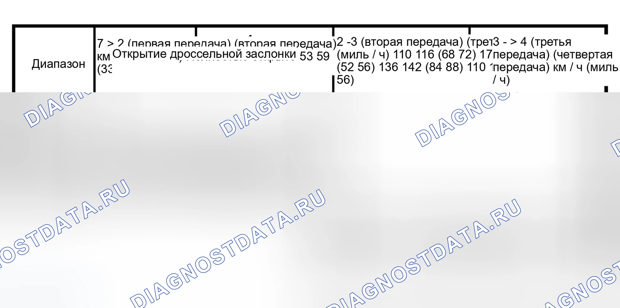 Рис. 125: Переключение на более высокую передачу. Isuzu Axiom I