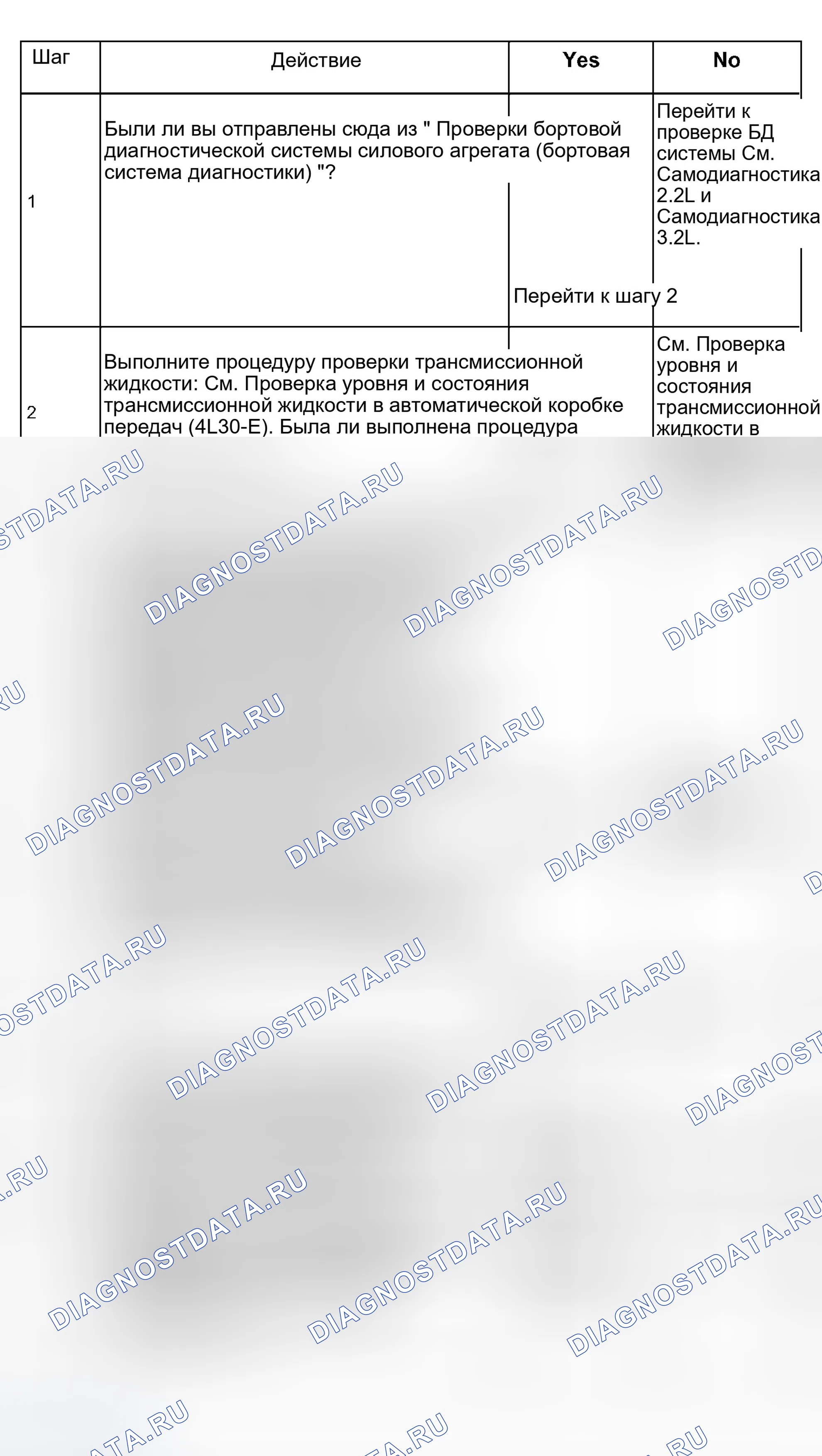 Рис. 134: Схема диагностики низкого входного сигнала датчика температуры трансмиссионной жидкости (TFT) расшифровка кода ошибки P0712 (1 из 2). Isuzu Rodeo II