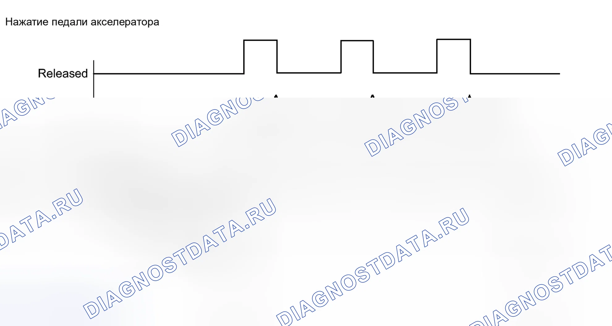 Рис. 90: СХЕМА ВОЖДЕНИЯ С ПОДТВЕРЖДЕНИЕМ. Toyota Prius C I