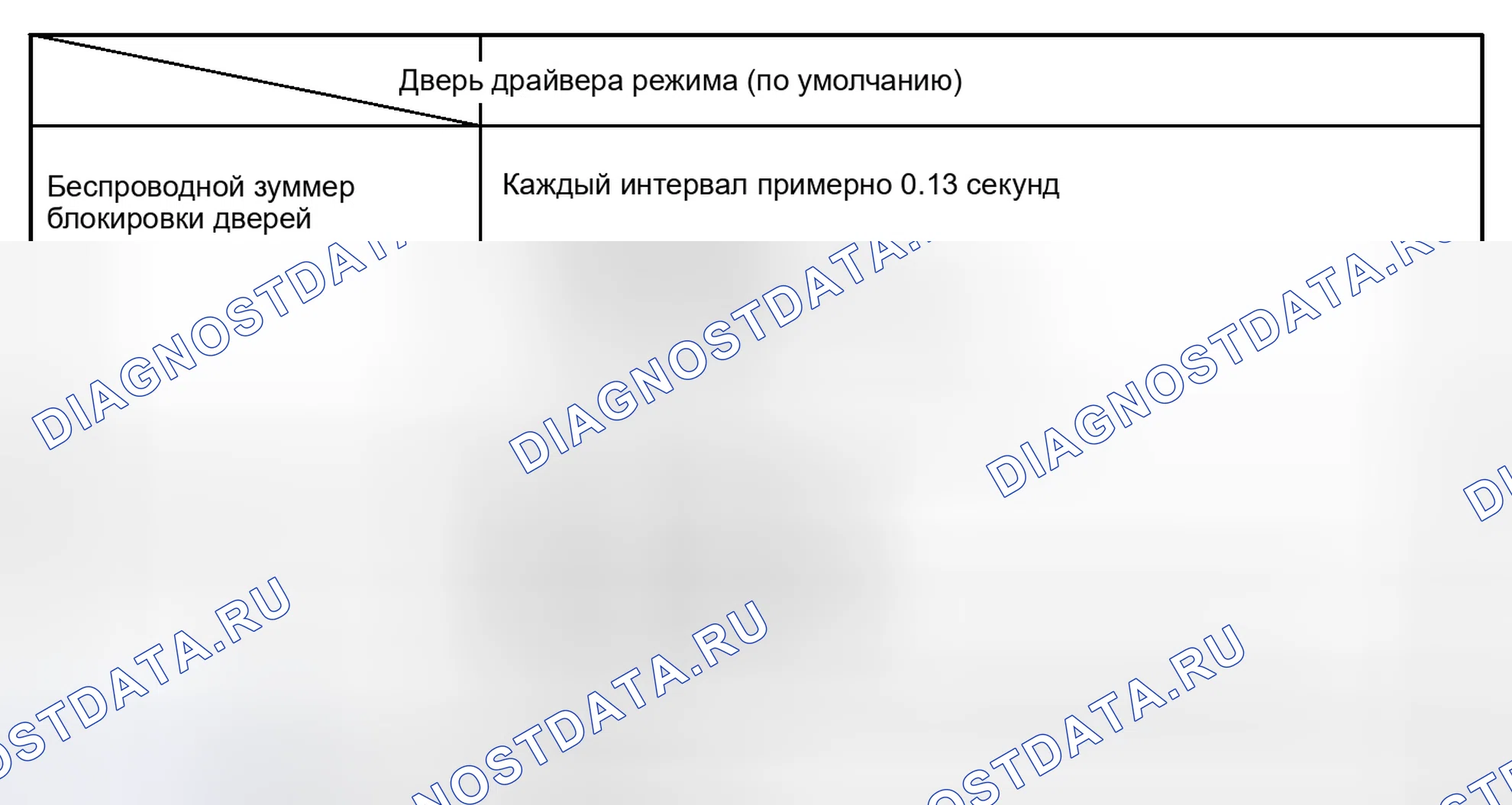 Рис. 63. Honda Accord IV