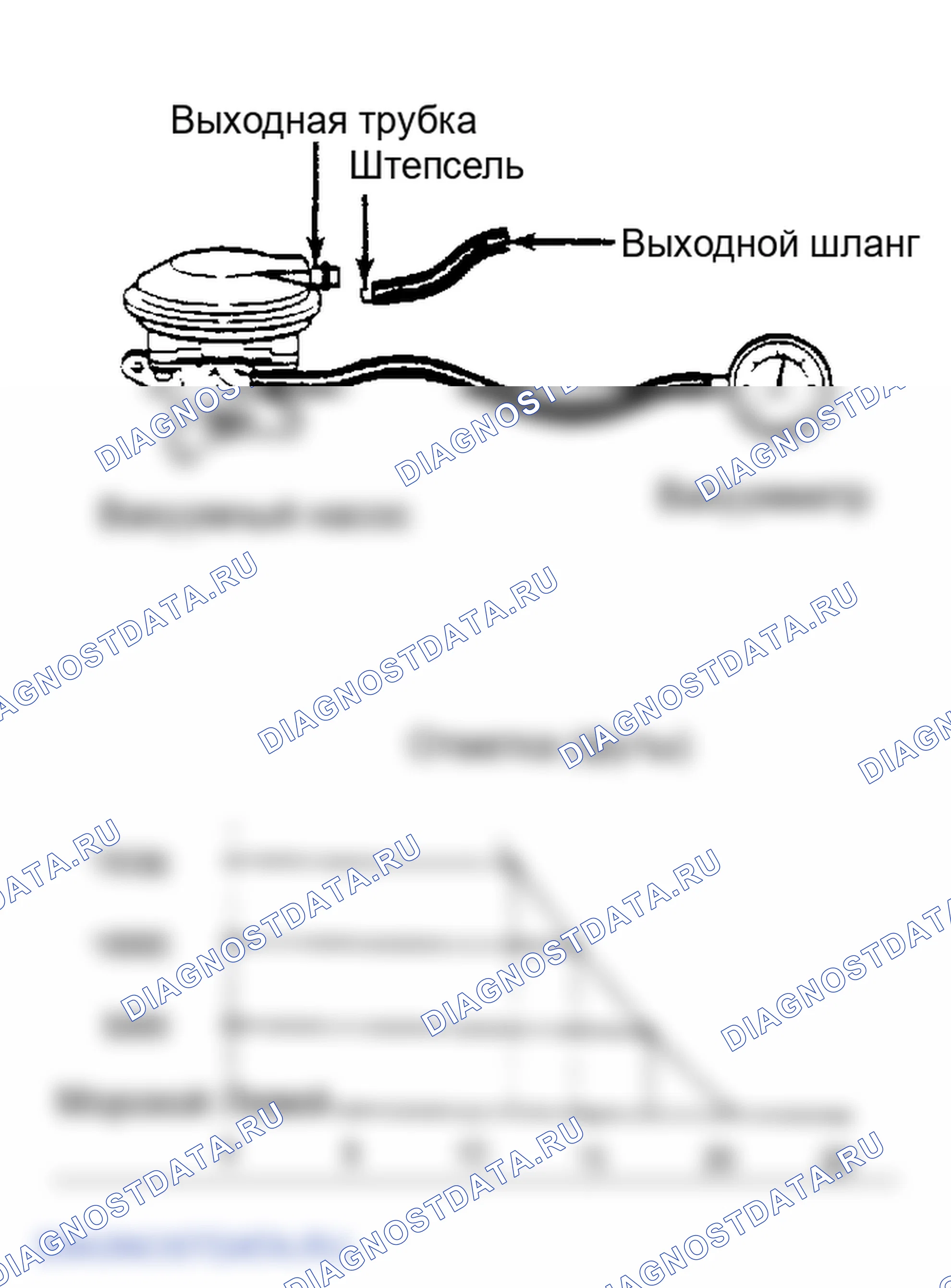Рис. 73: ИСПЫТАНИЯ КОМПОНЕНТОВ. GMC Cab & Chassis S15 