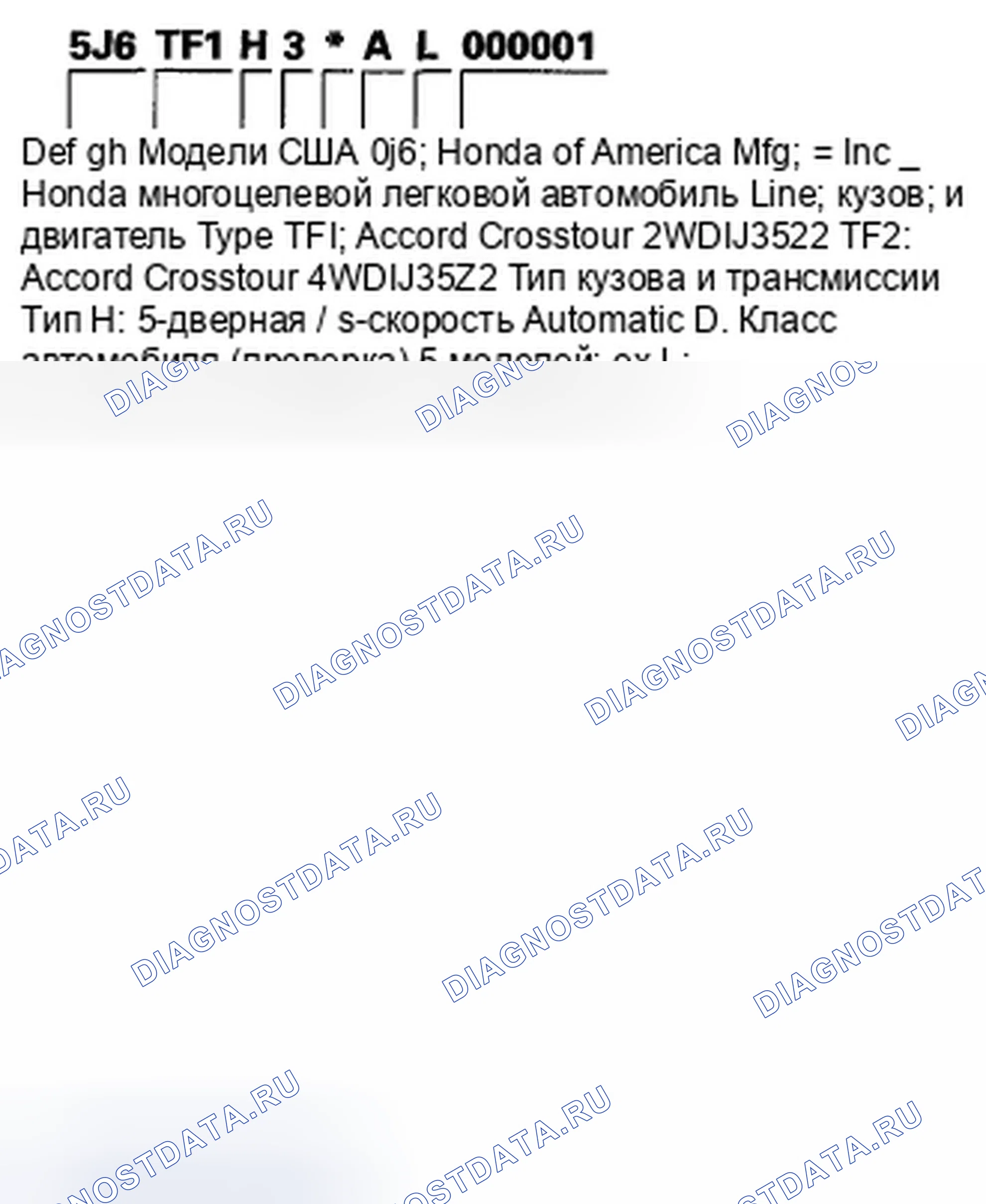 Рис. 1: Идентификационный номер транспортного средства. Honda Crosstour I