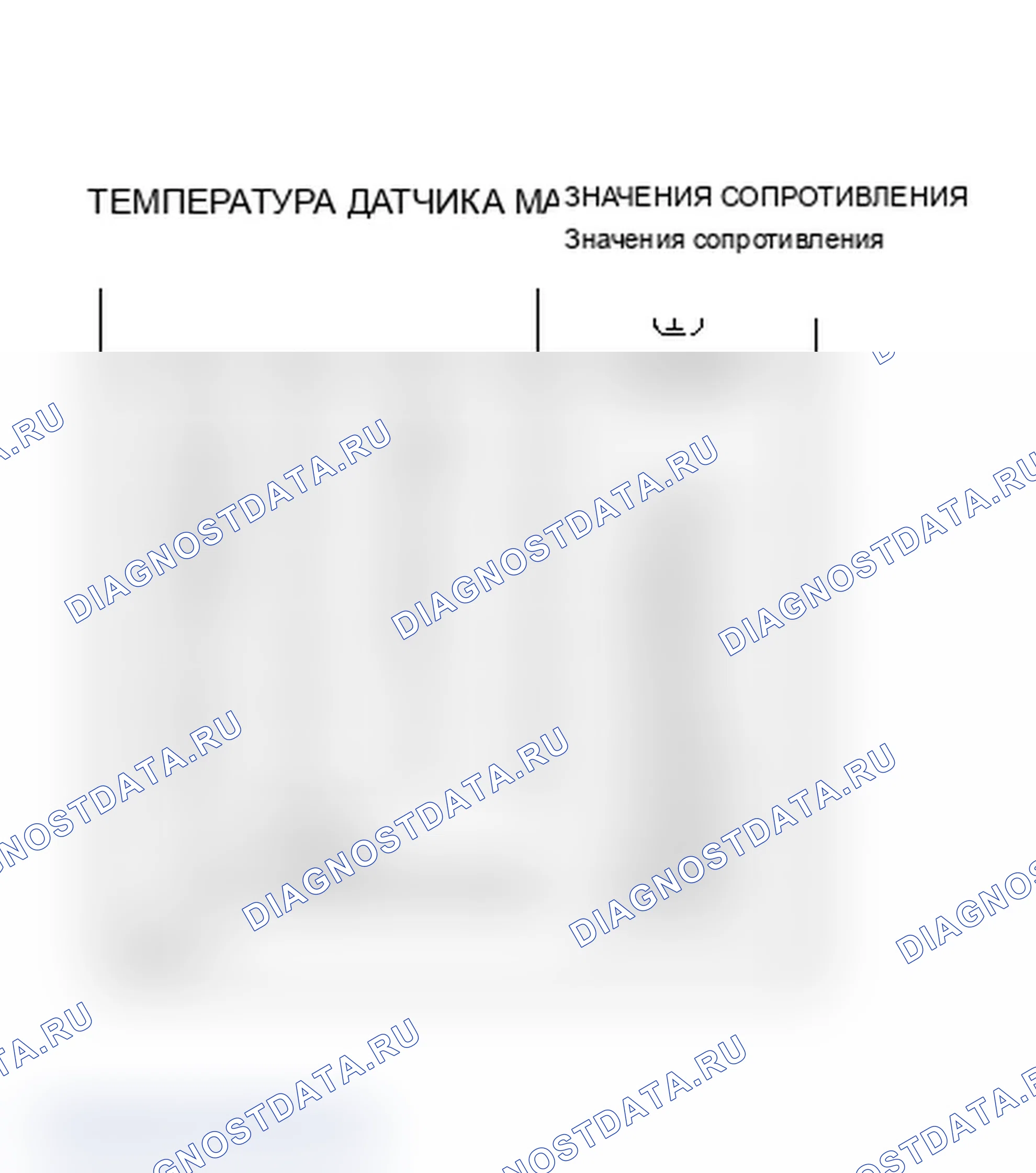 Рис. 351: Значения отношения температуры датчика MAT к сопротивлению. Chevrolet Celebrity I
