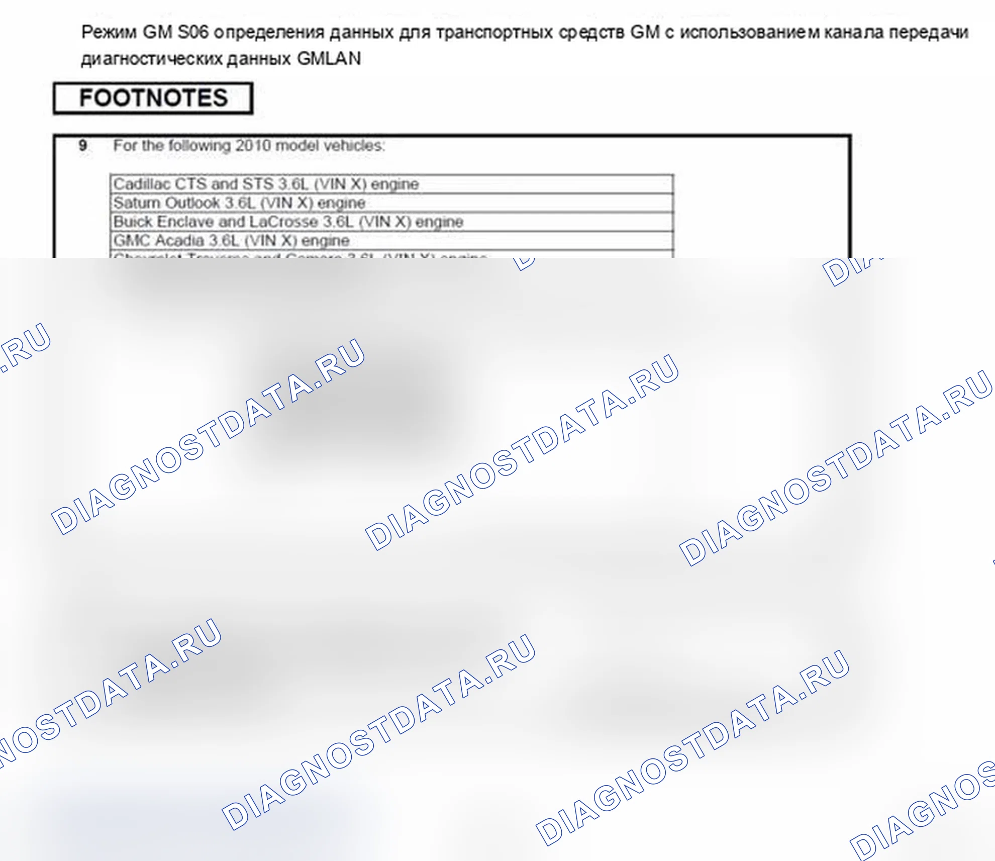 Рис. 25. Chevrolet Express G1500 
