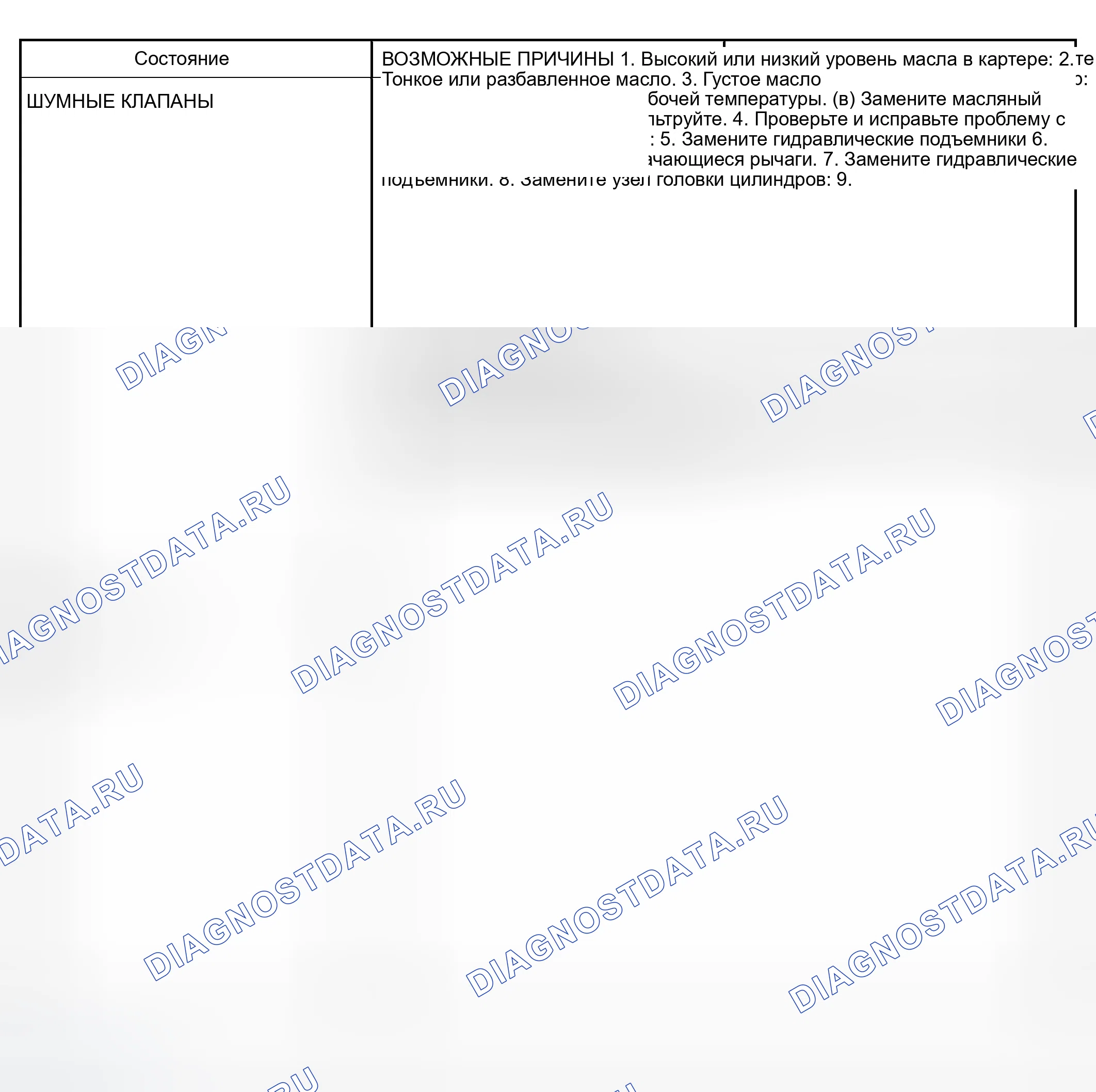 Рис. 5: ДИАГНОСТИКА И ИСПЫТАНИЯ - ДВИГАТЕЛЬ МЕХАНИЧЕСКИЙ. Dodge Grand Caravan IV